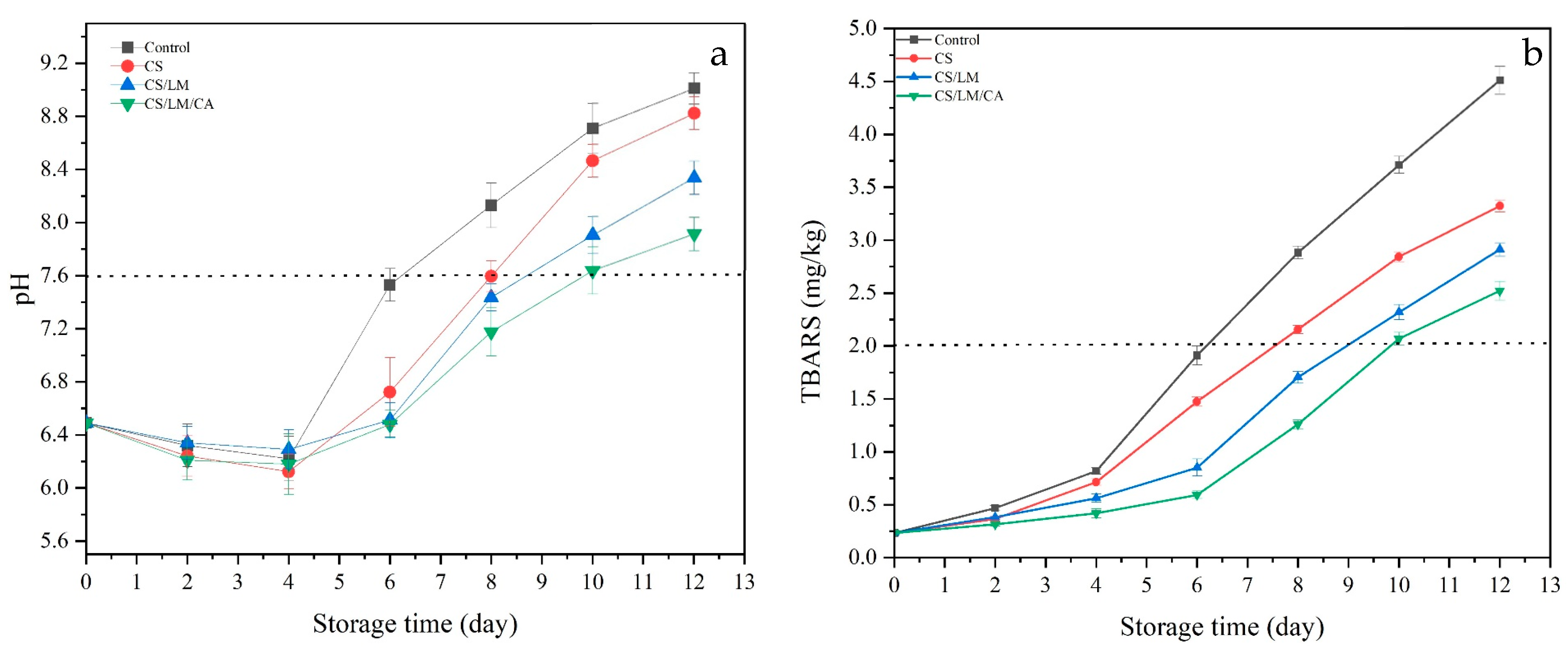 Foods 12 02642 g007 Foods 12 02642 g007