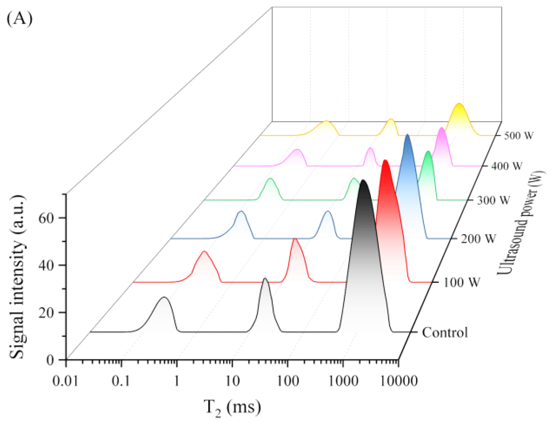 Foods 12 02705 g002a