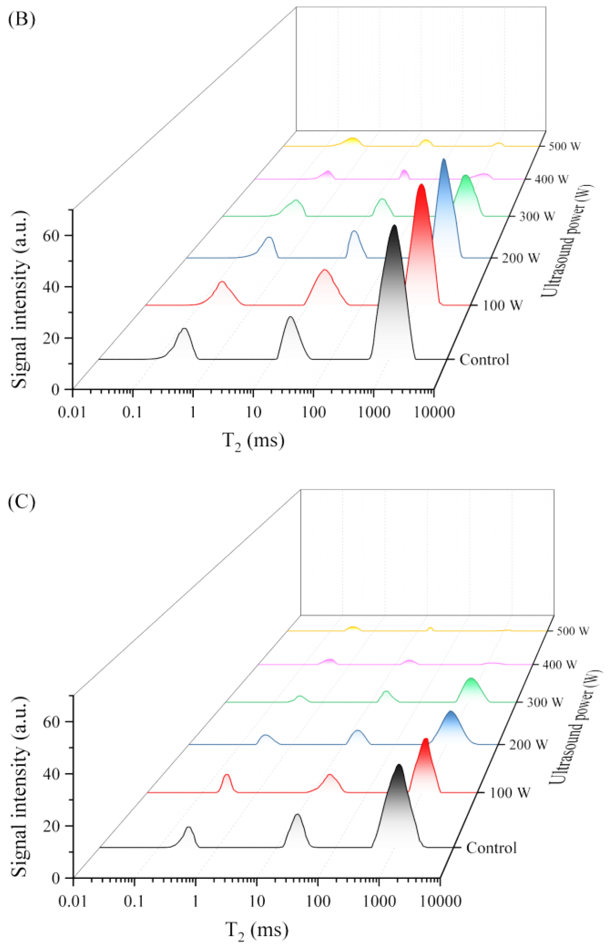 Foods 12 02705 g002b