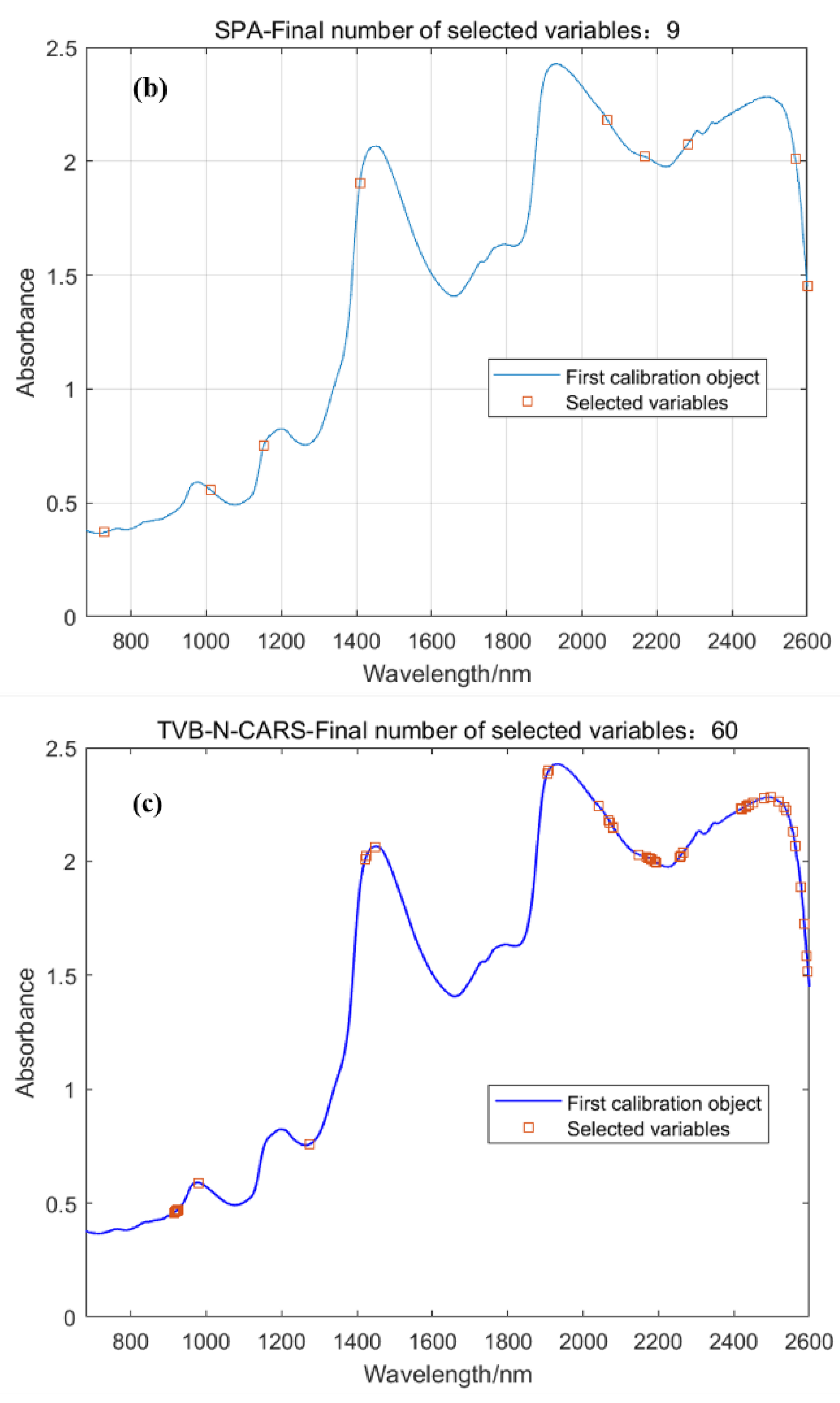 Foods 12 02756 g007b