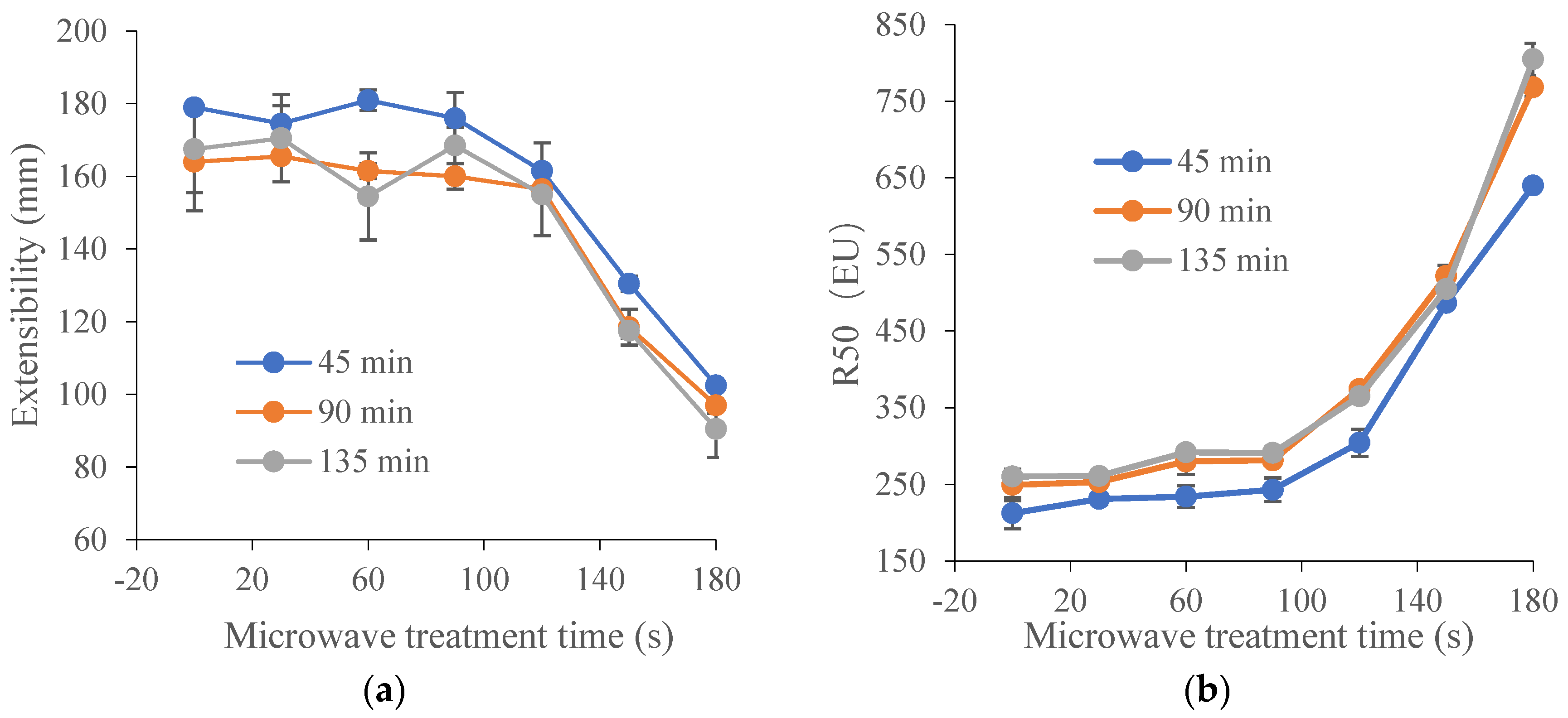 Foods 13 01277 g001a
