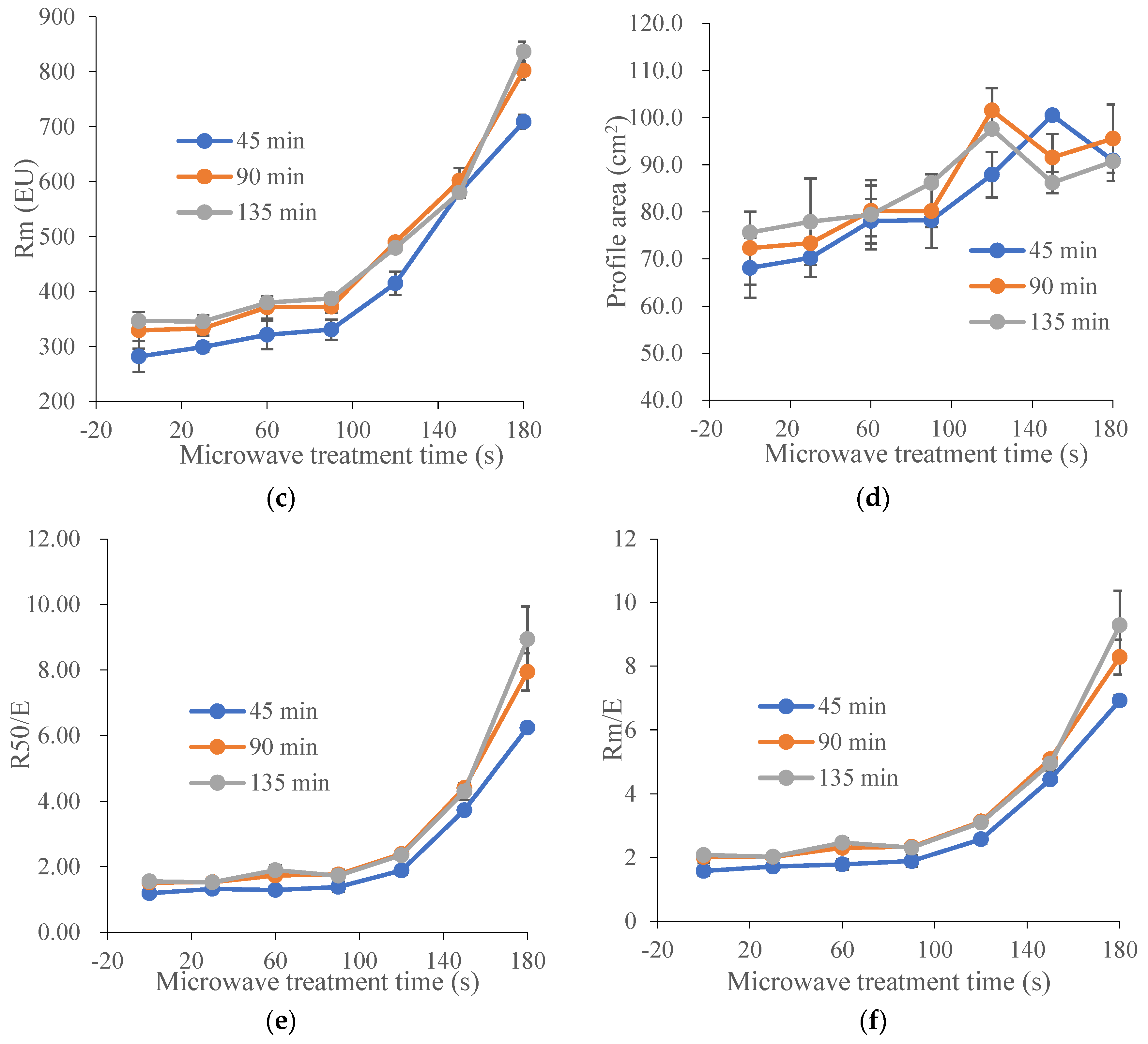 Foods 13 01277 g001b