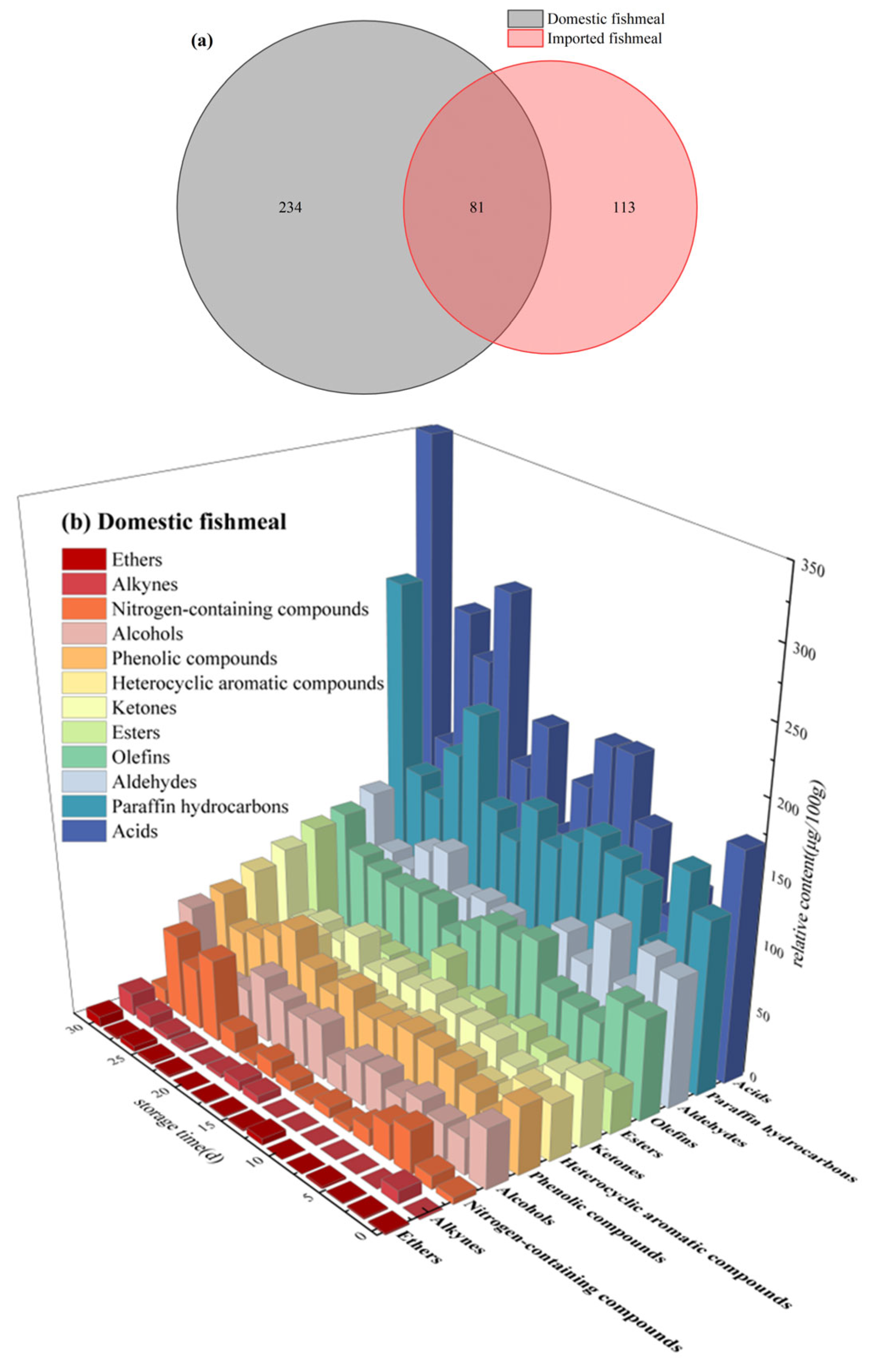 Foods 13 01290 g002a
