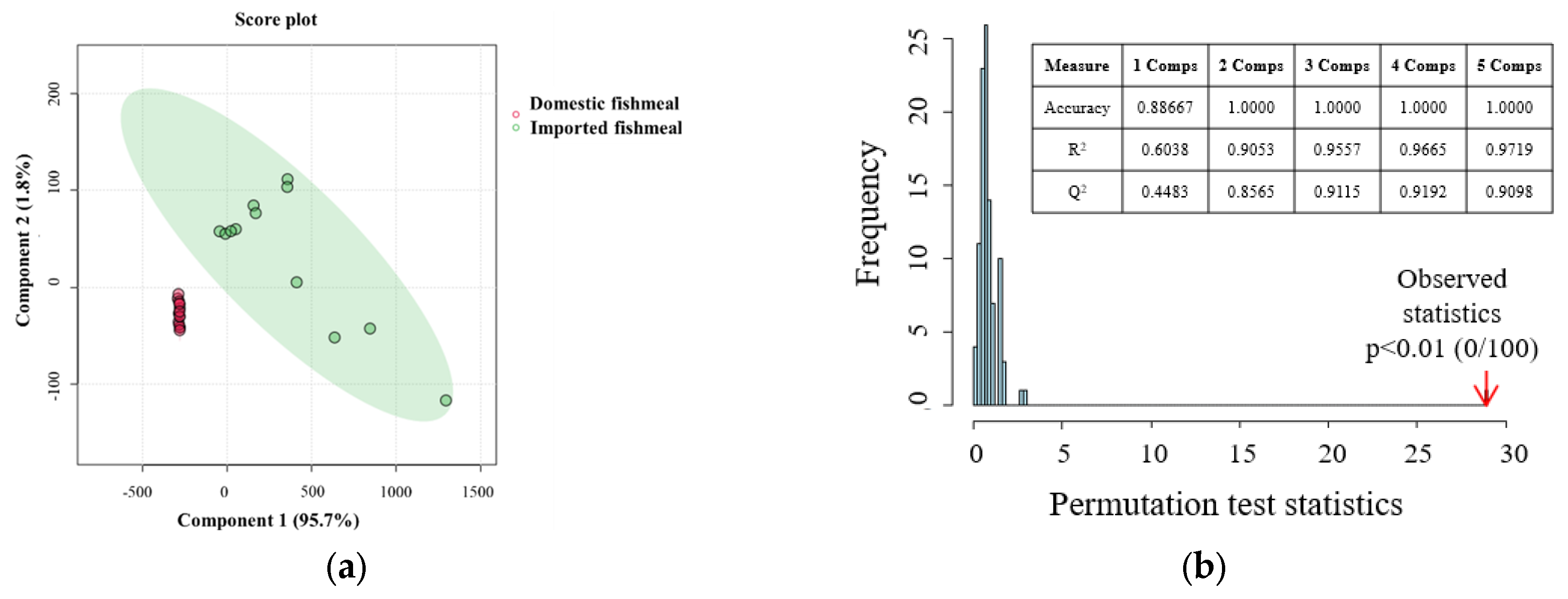 Foods 13 01290 g004a