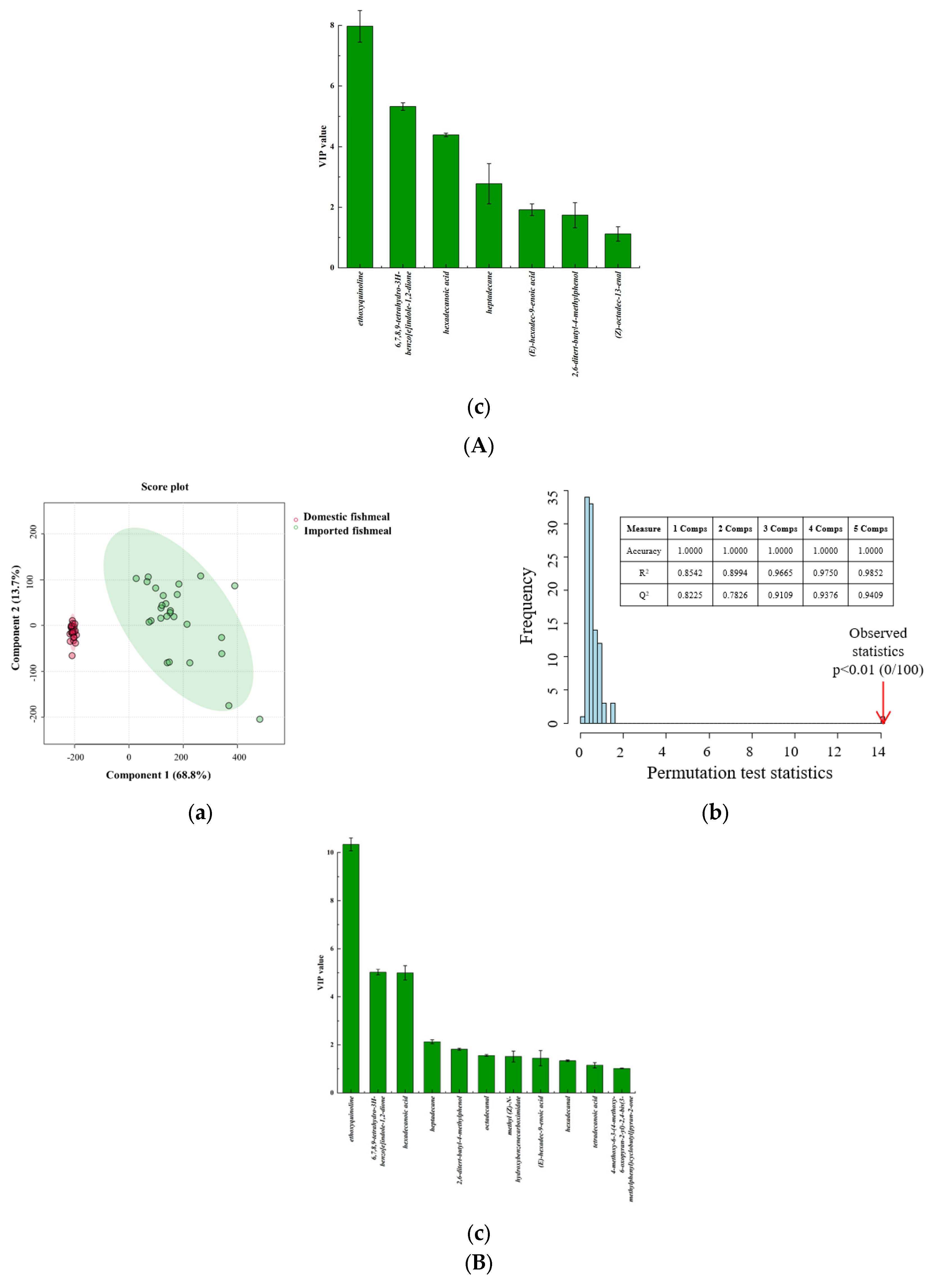 Foods 13 01290 g004b