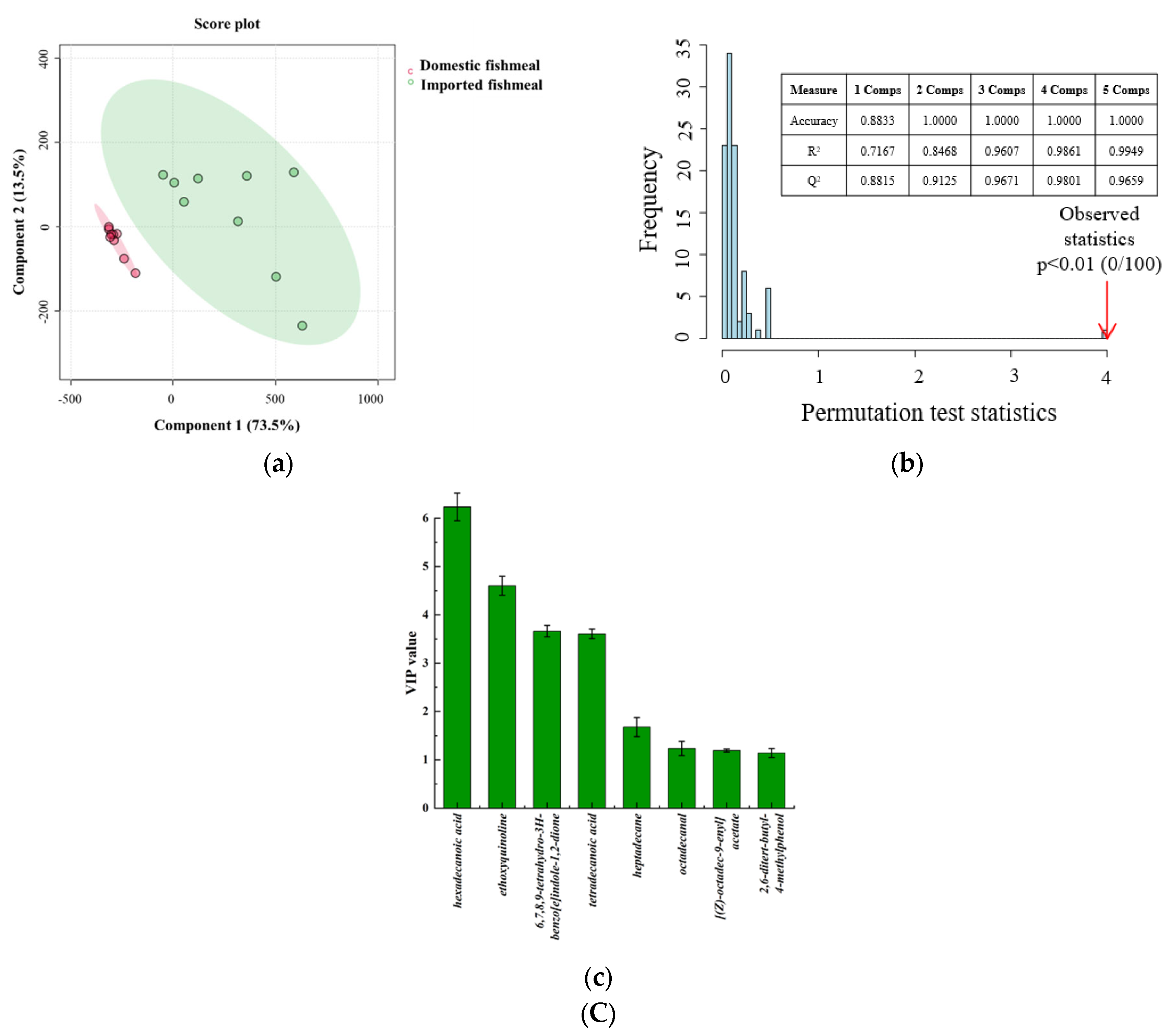 Foods 13 01290 g004c