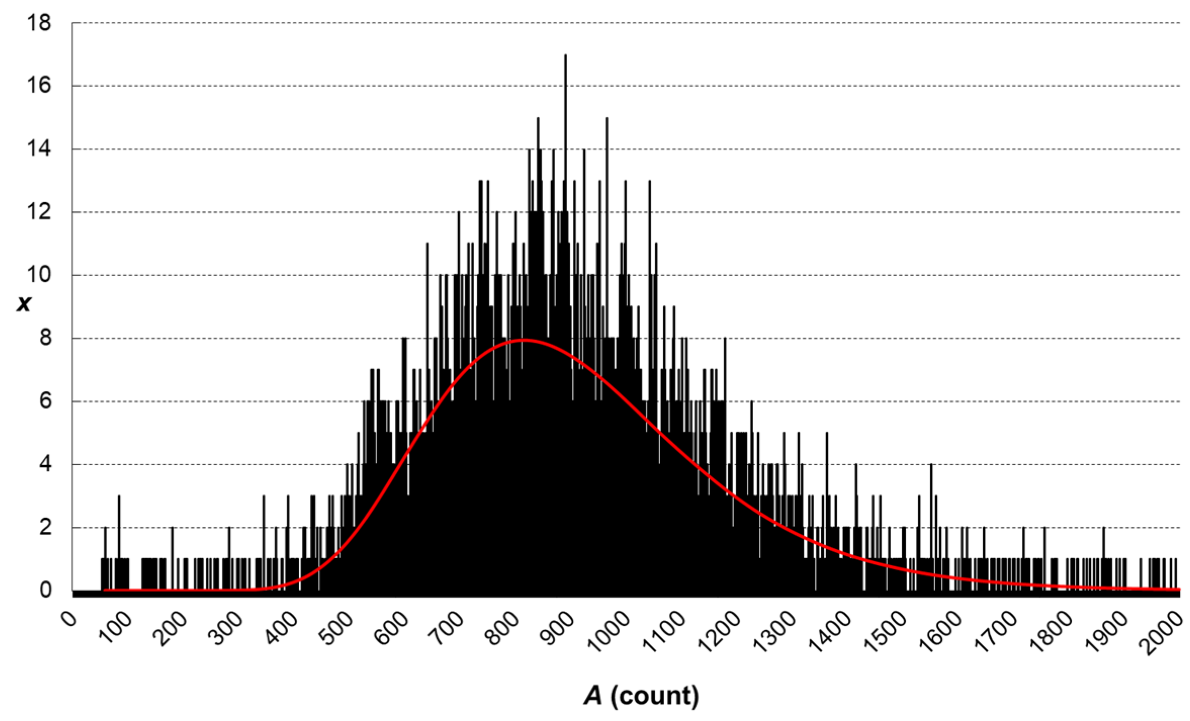 Using Single Particle Inductively Coupled Plasma Mass Spectrometry To