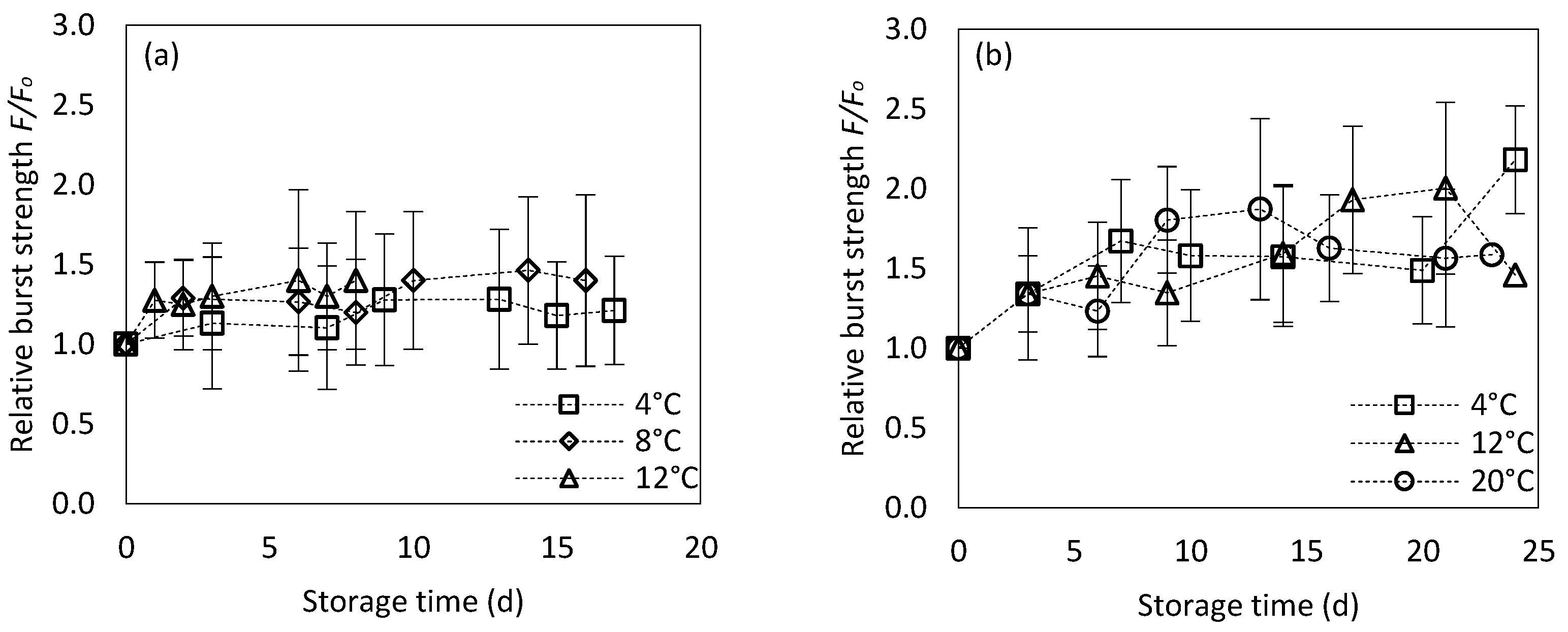 Foods 13 01410 g005a