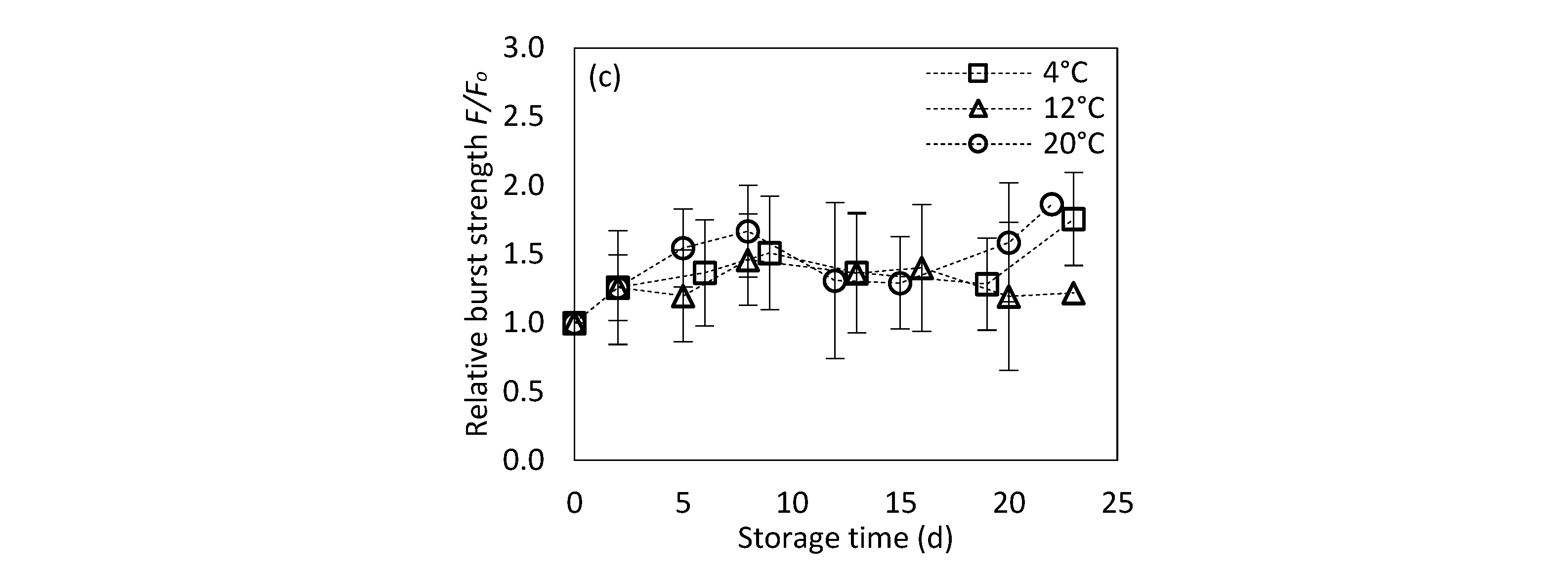 Foods 13 01410 g005b