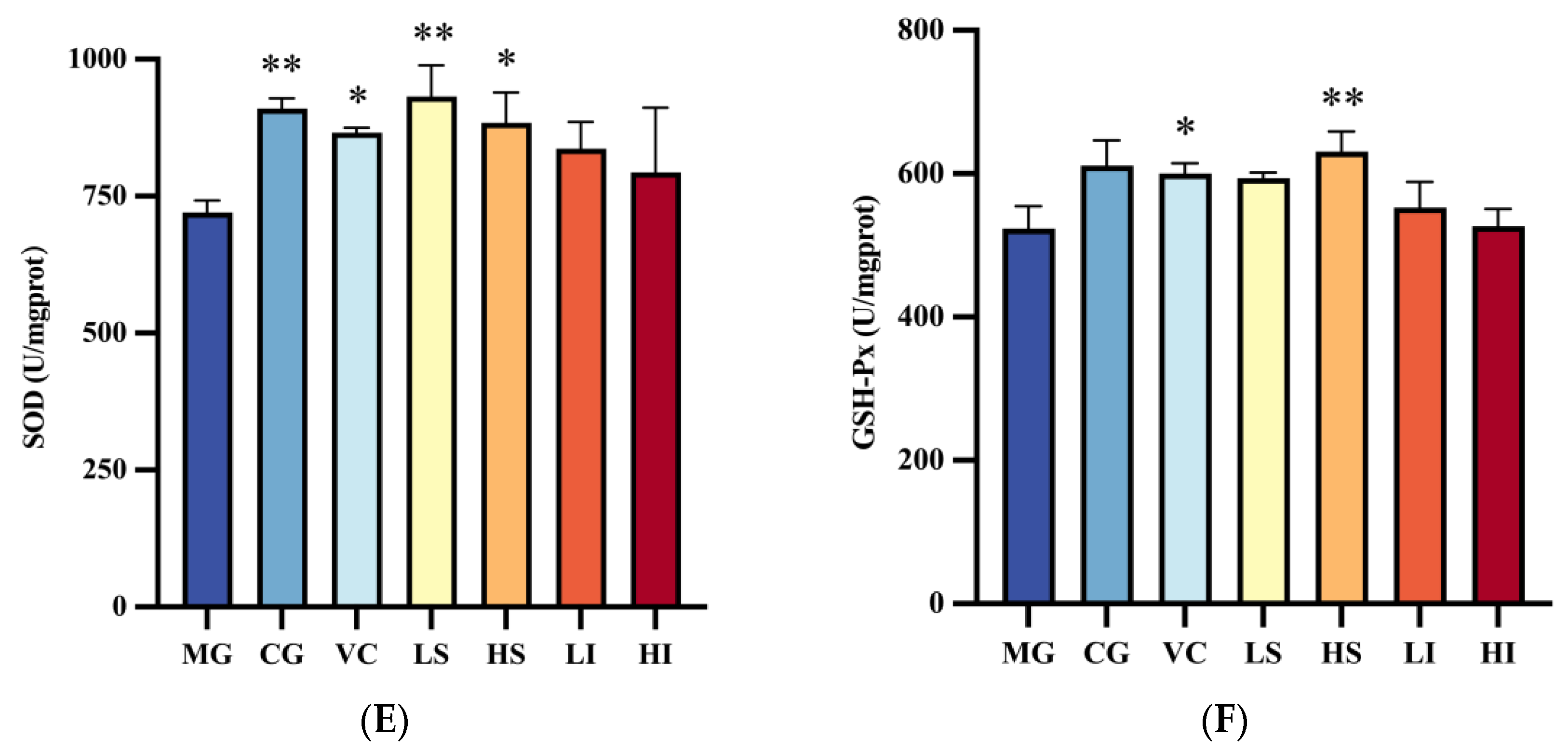 Foods 13 01539 g001b