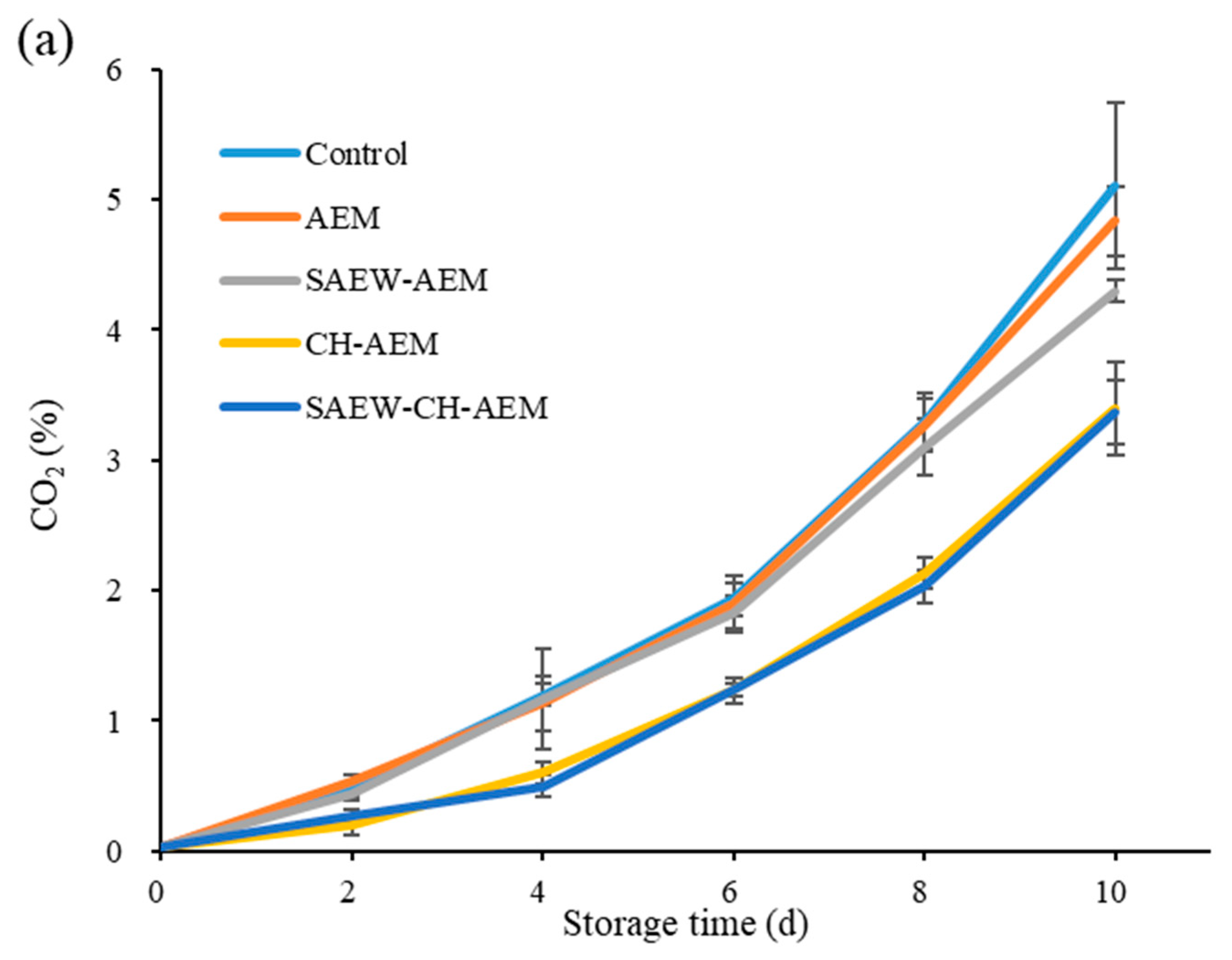 Foods 13 01585 g001a