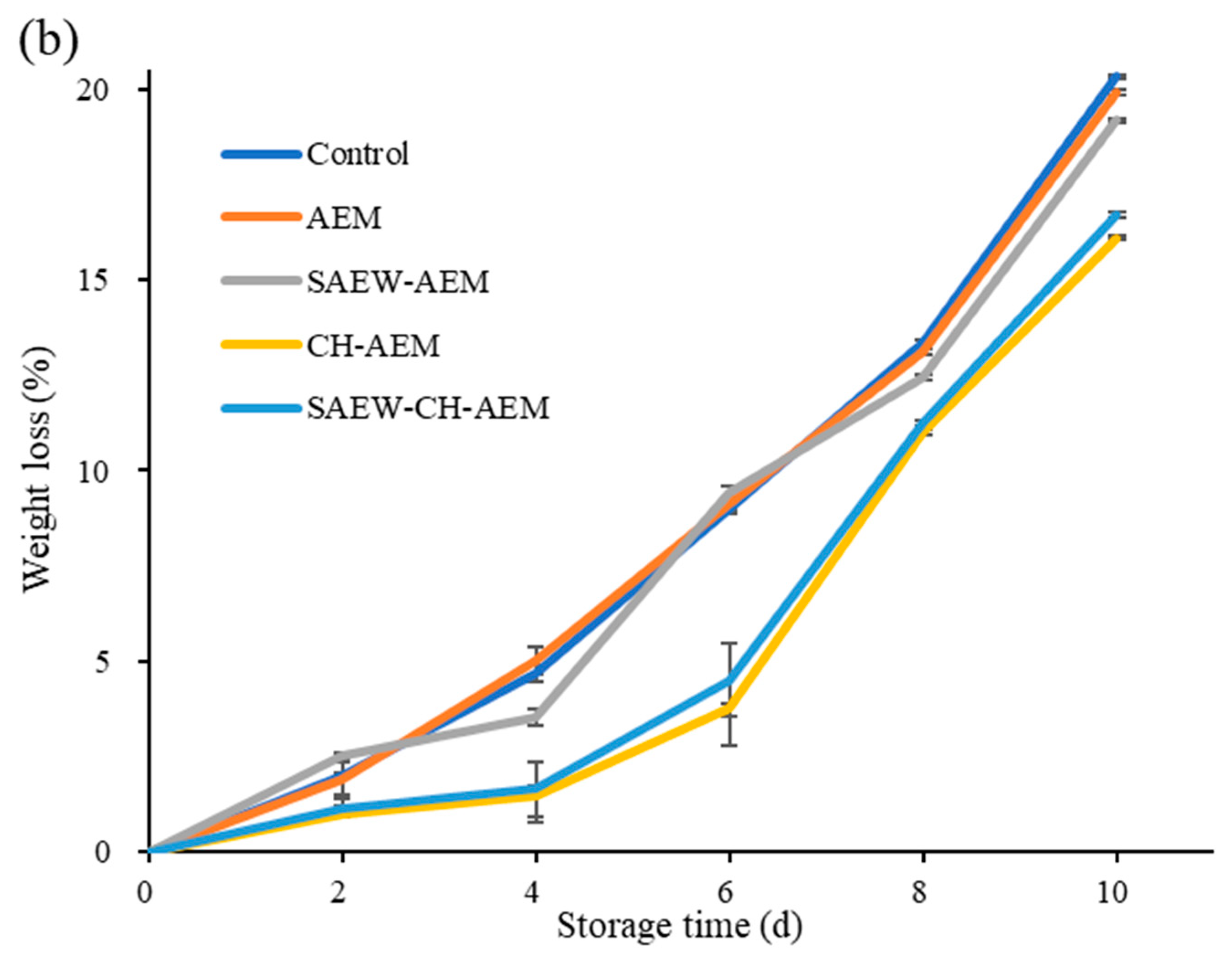 Foods 13 01585 g001b