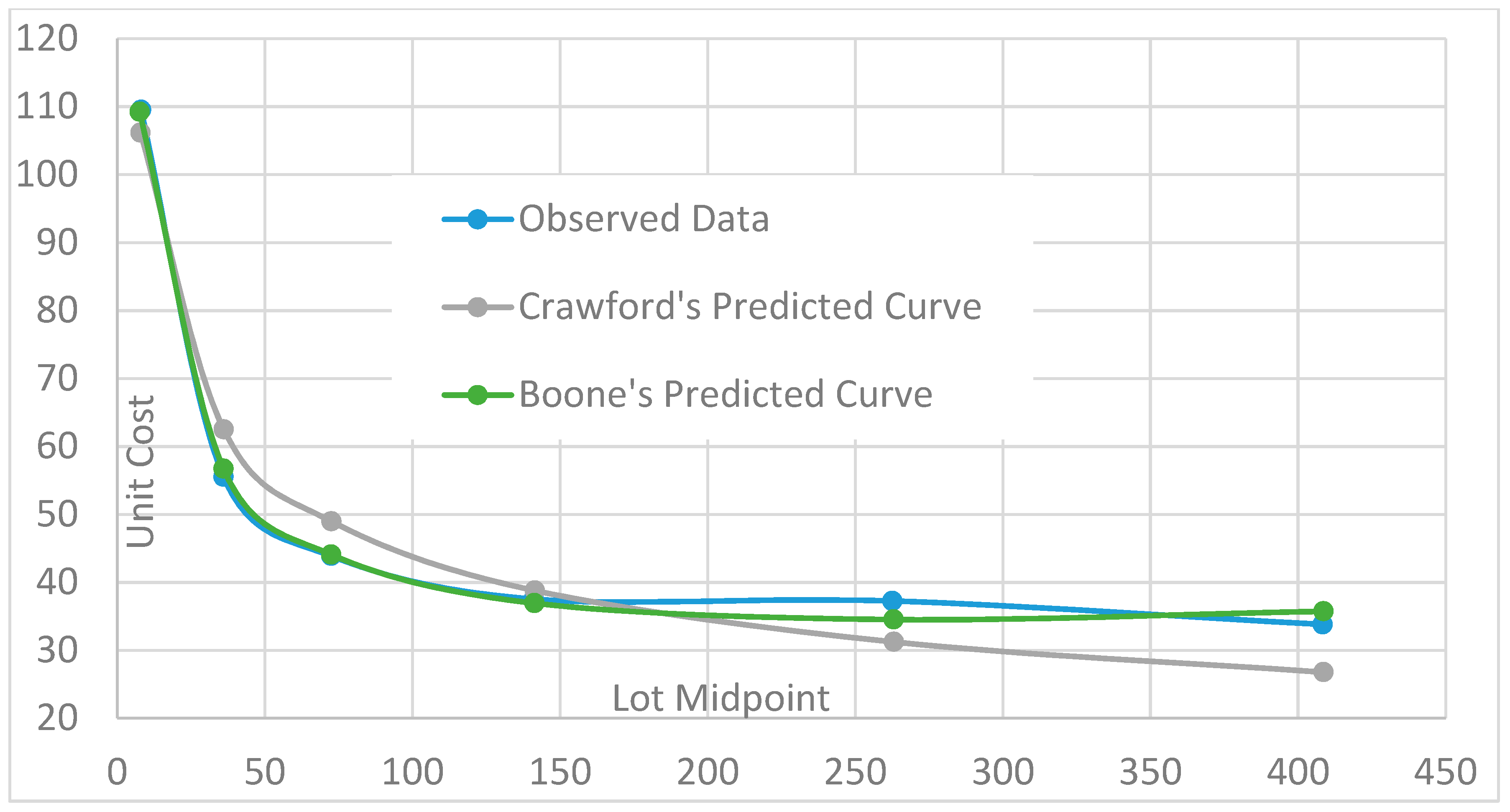 Forecasting 02 00023 g005 Forecasting 02 00023 g005