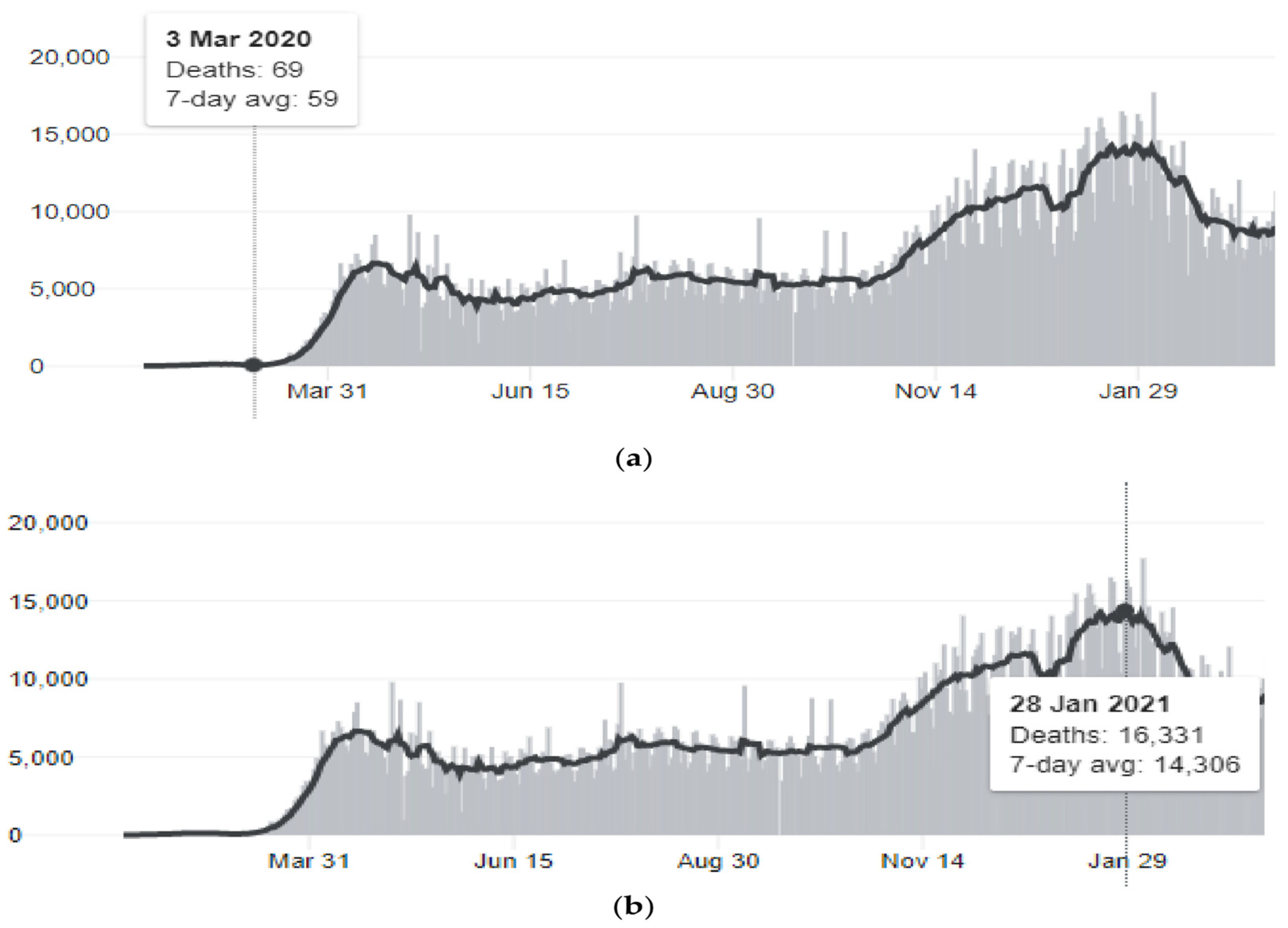 Forecasting 05 00035 g007 Forecasting 05 00035 g007