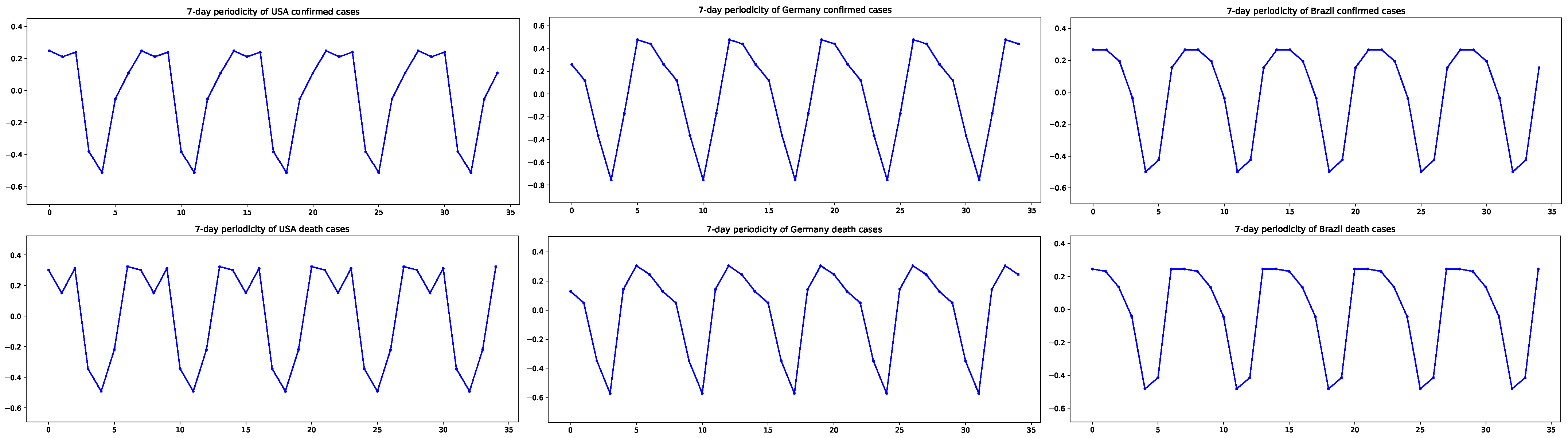 Forecasting 06 00002 g004 Forecasting 06 00002 g004