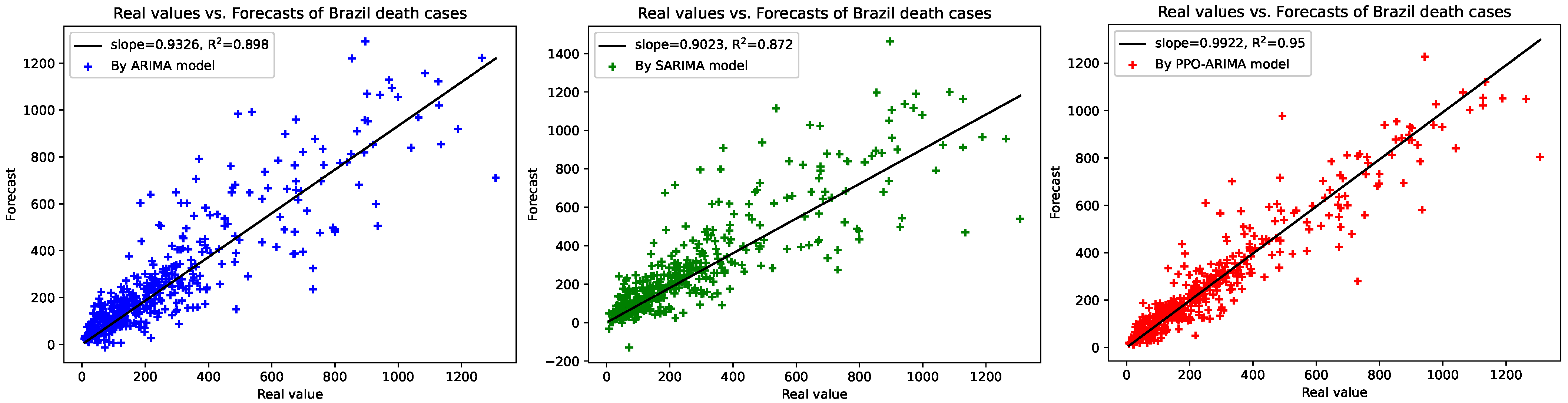 Forecasting 06 00002 g006b Forecasting 06 00002 g006b