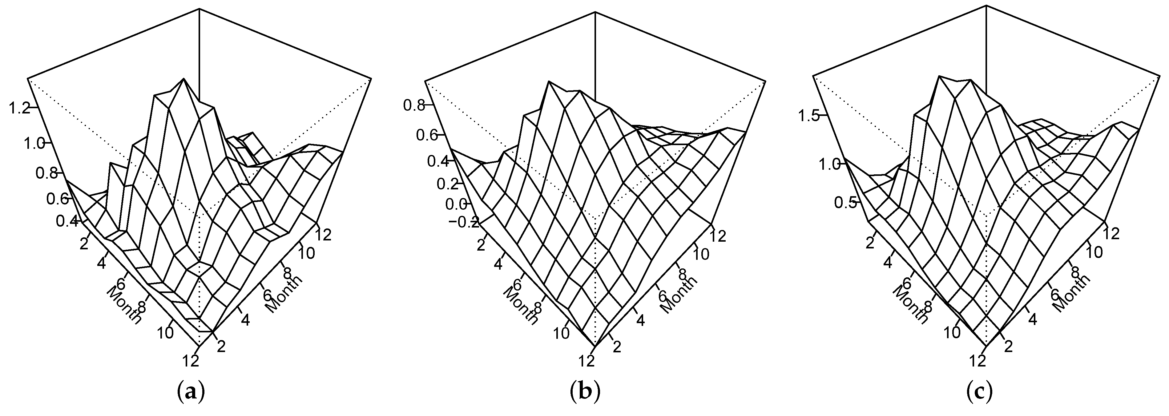 Forecasting 06 00008 g005