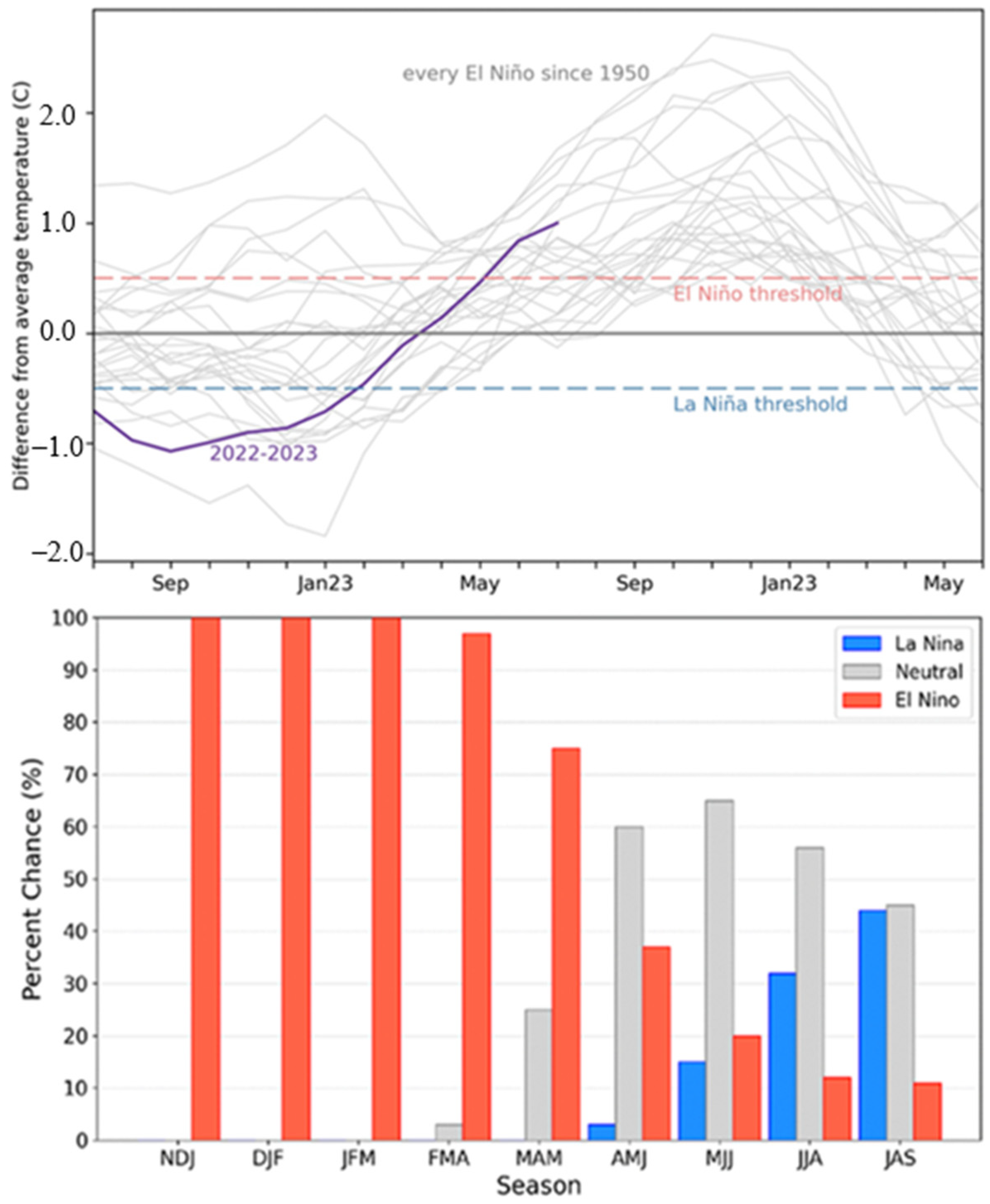 Forecasting 06 00011 g001