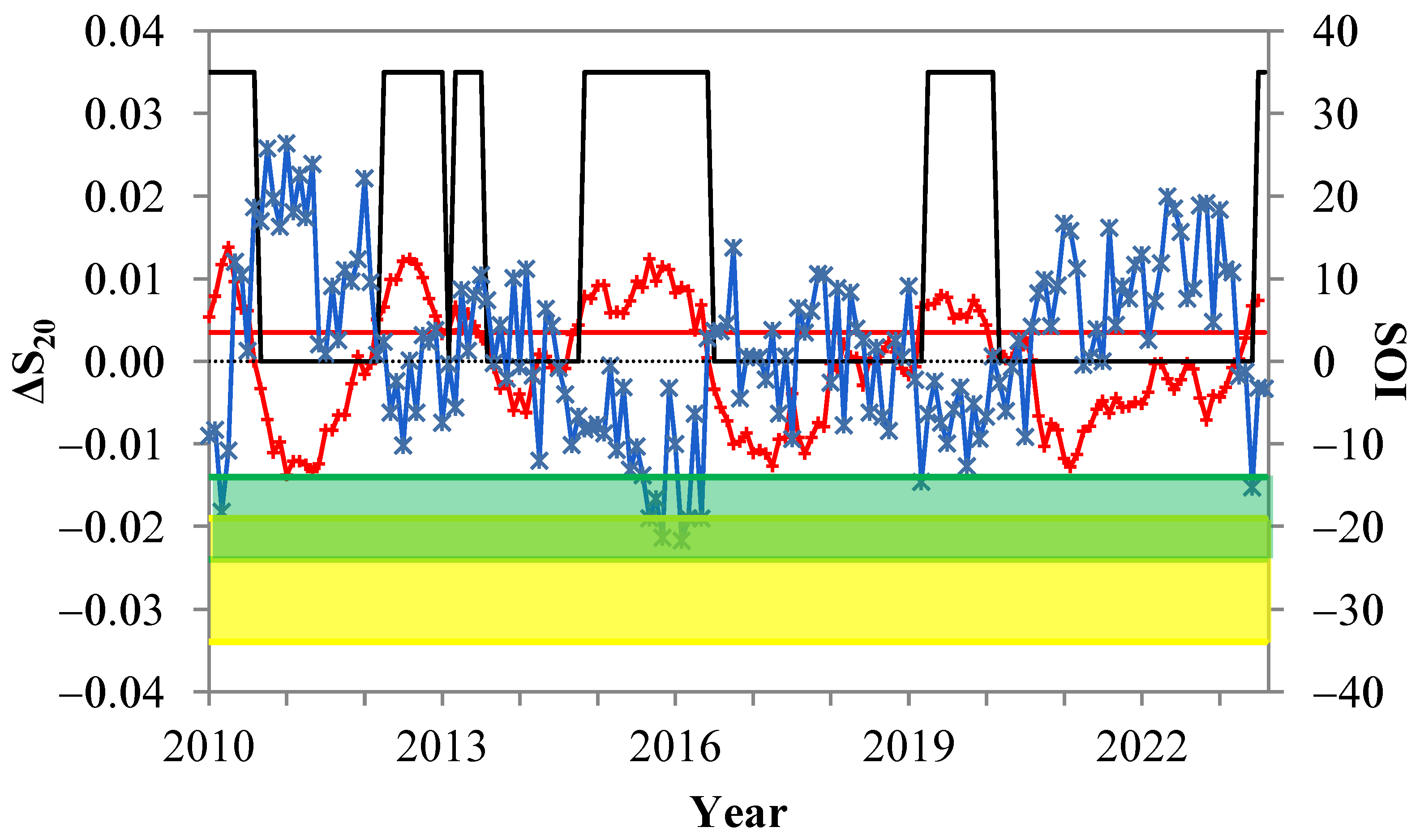 Forecasting 06 00011 g003