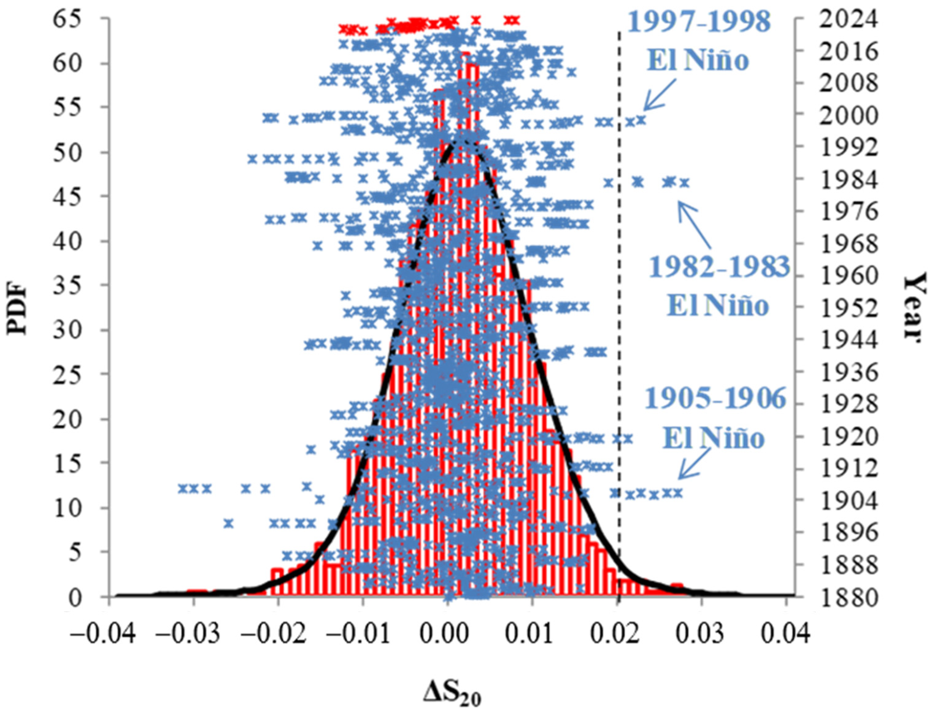 Forecasting 06 00011 g005