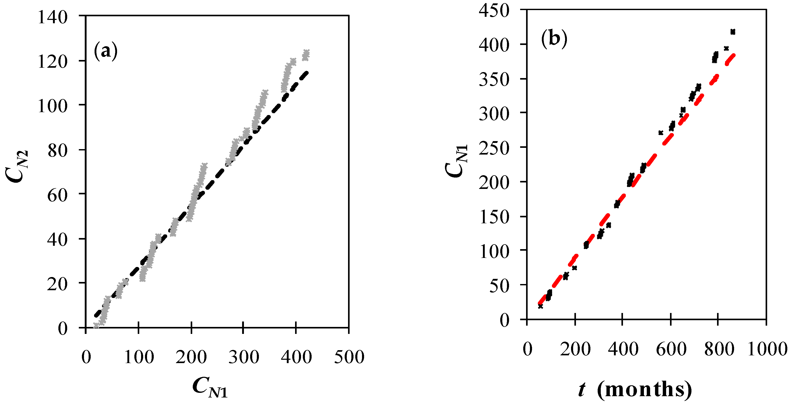 Forecasting 06 00011 g008