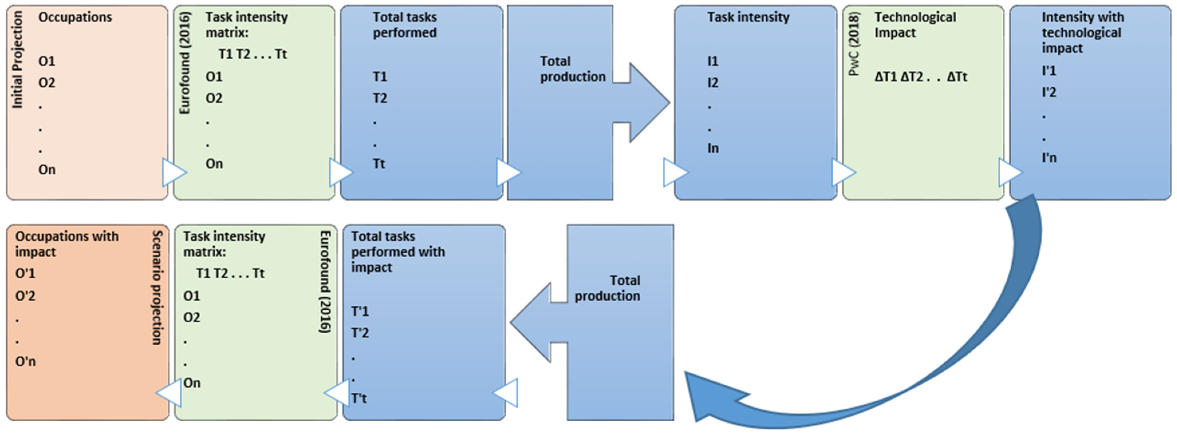 Forecasting 06 00017 g001