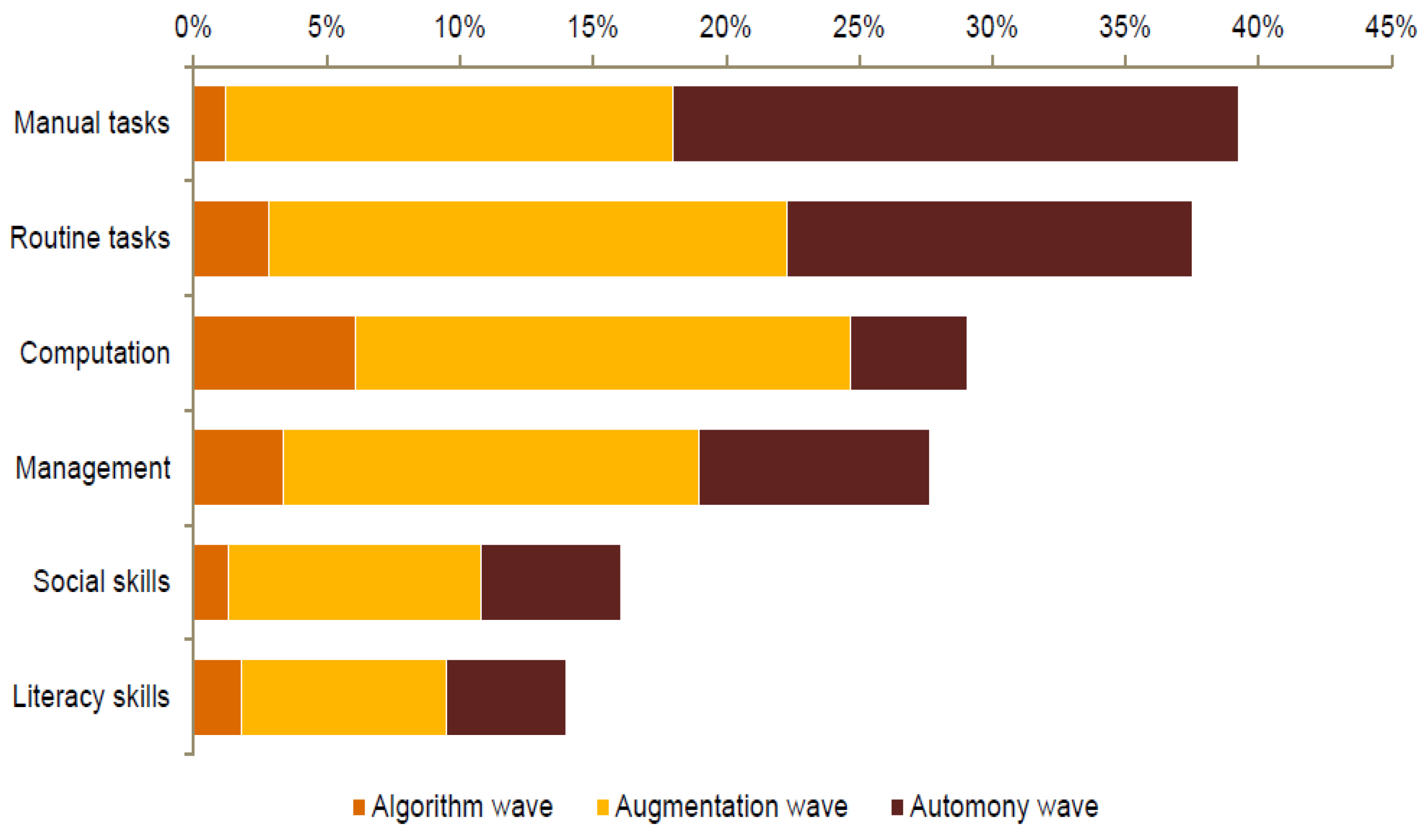 Forecasting 06 00017 g003