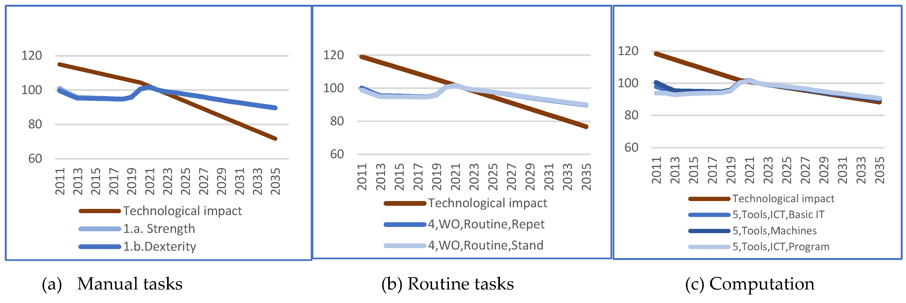 Forecasting 06 00017 g005a