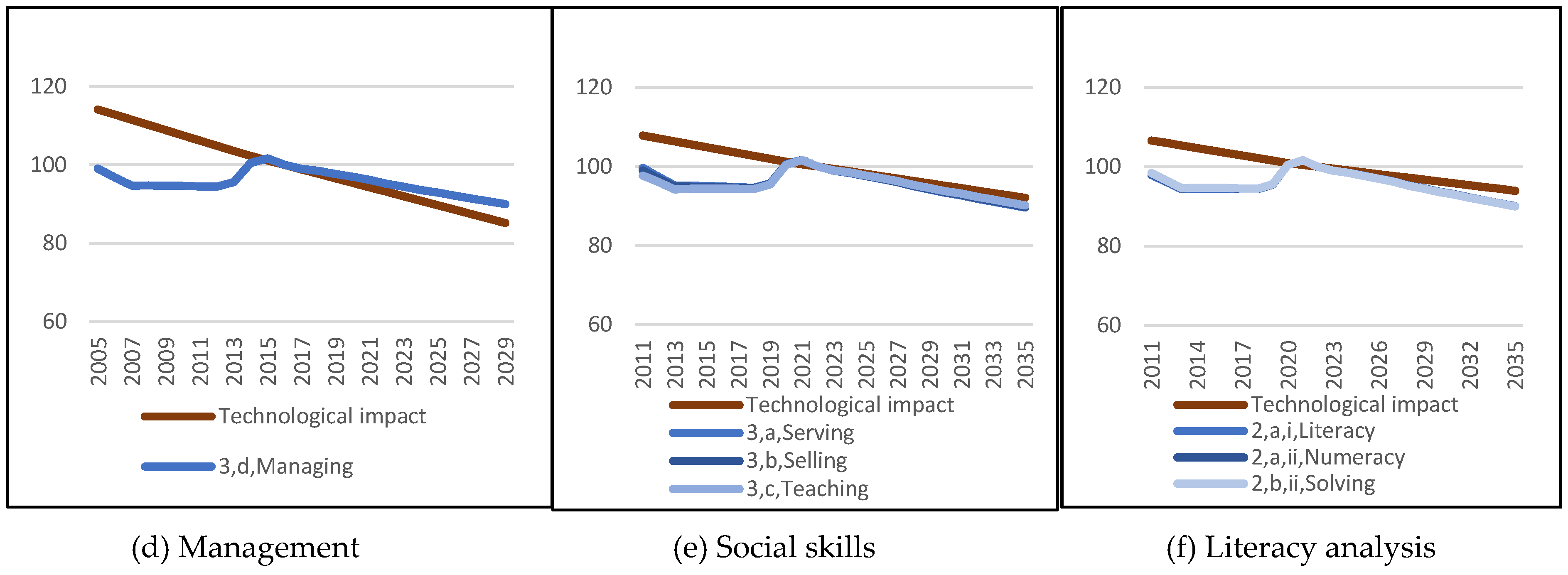 Forecasting 06 00017 g005b