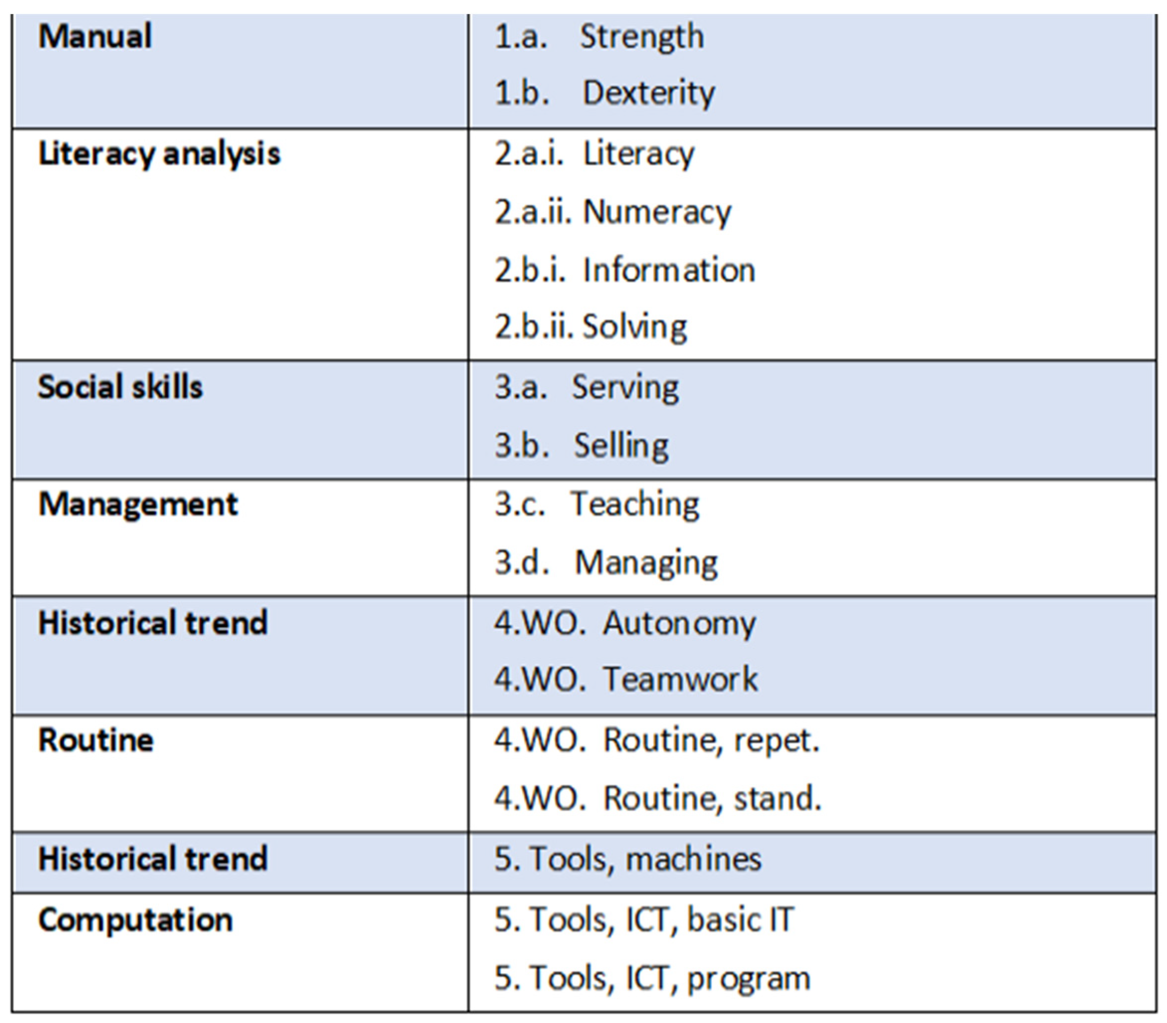 Forecasting 06 00017 g006