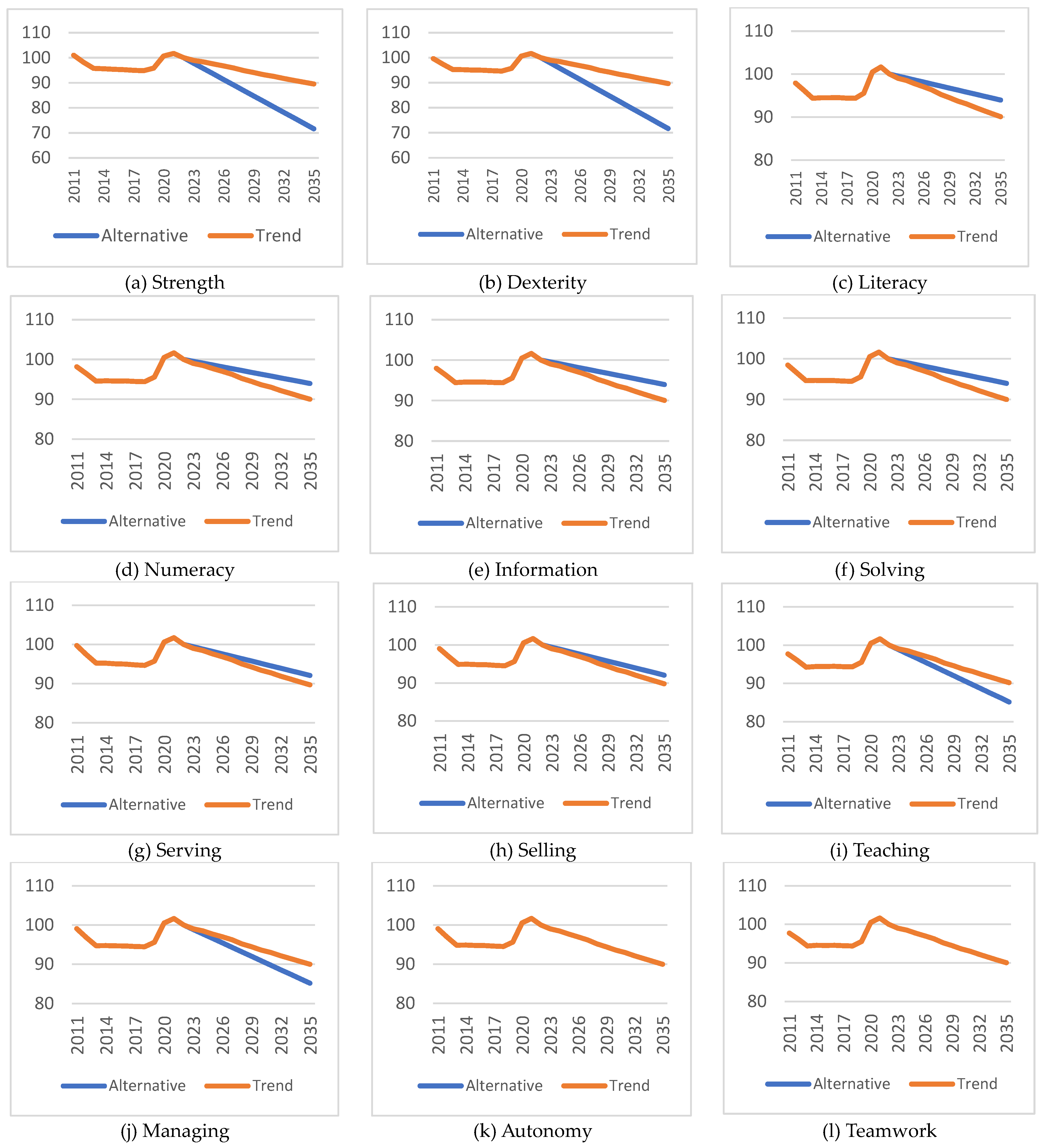 Forecasting 06 00017 g007a
