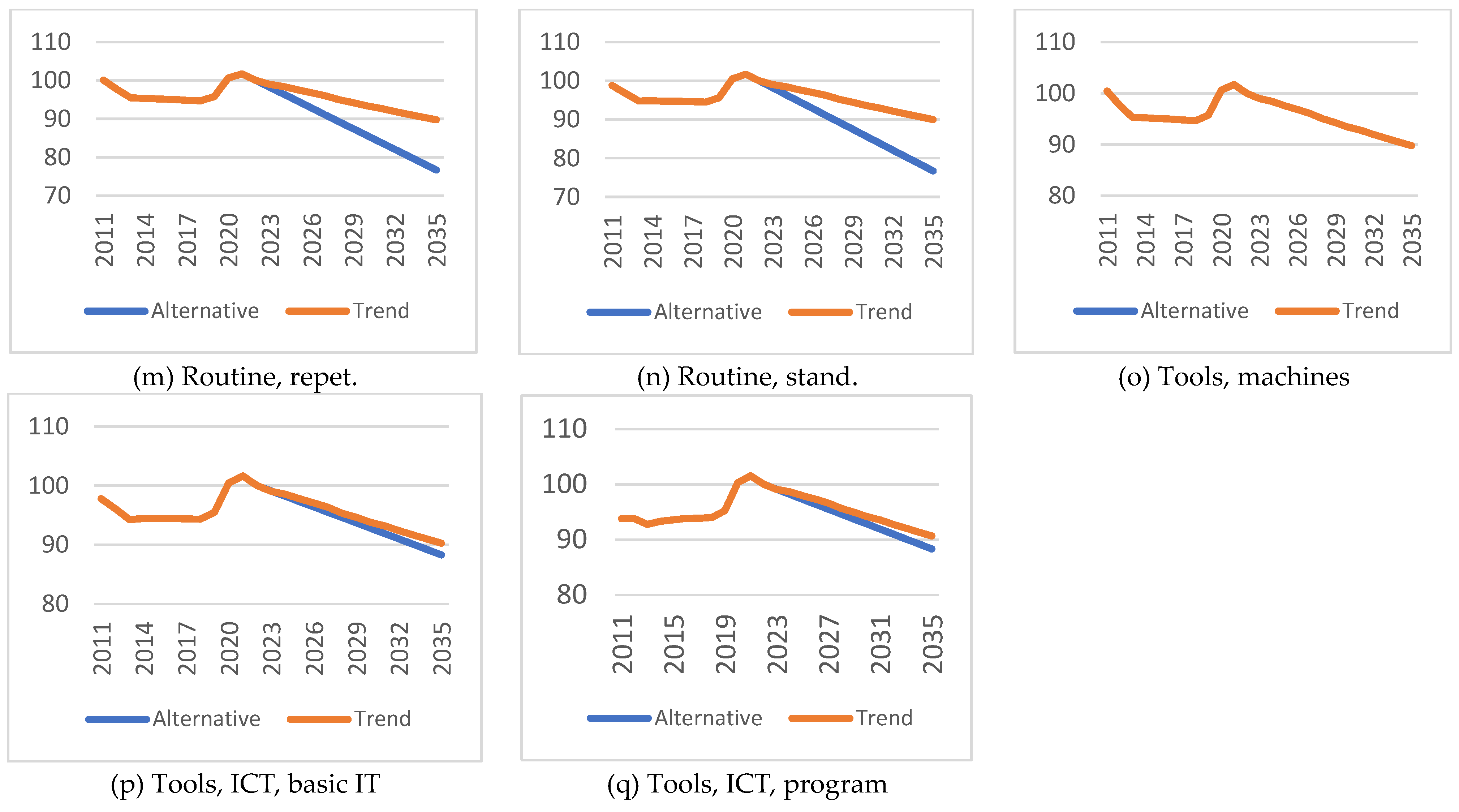 Forecasting 06 00017 g007b