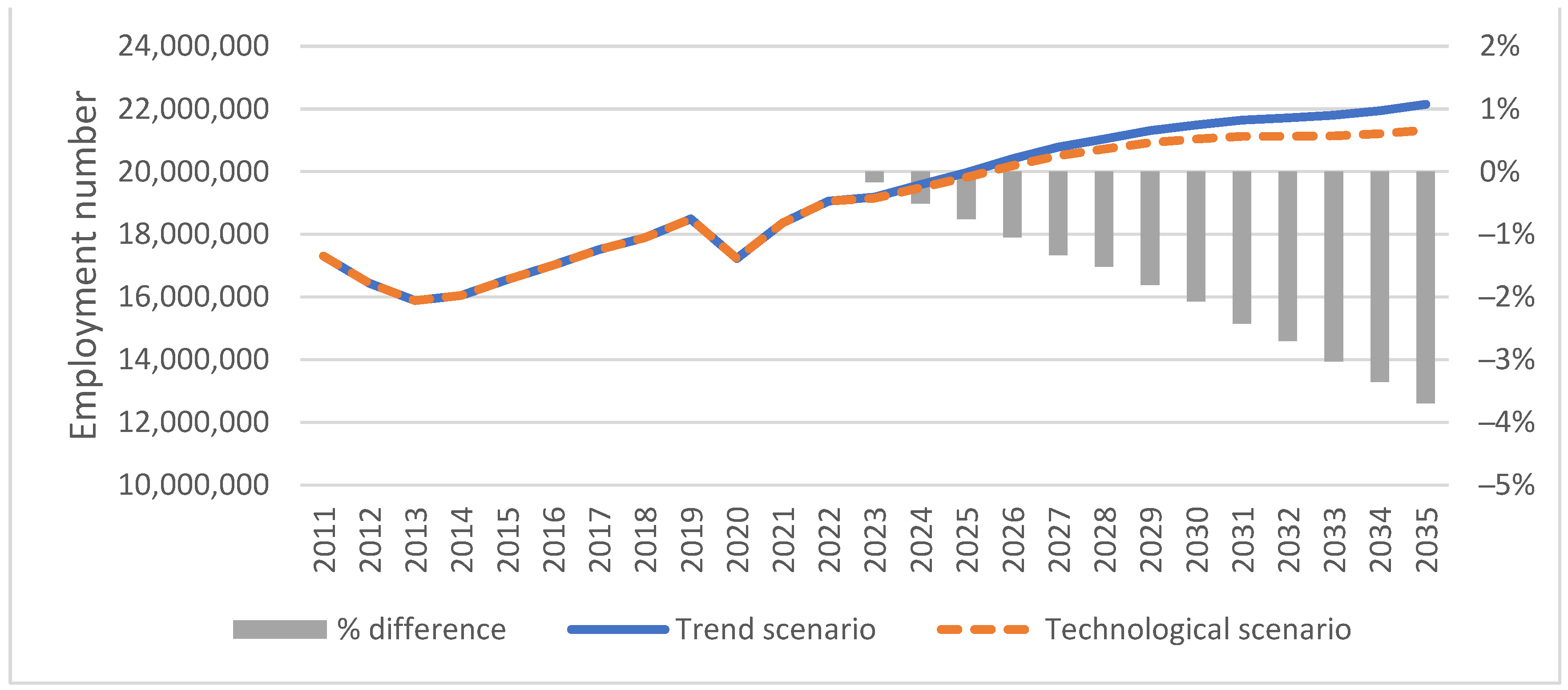 Forecasting 06 00017 g008