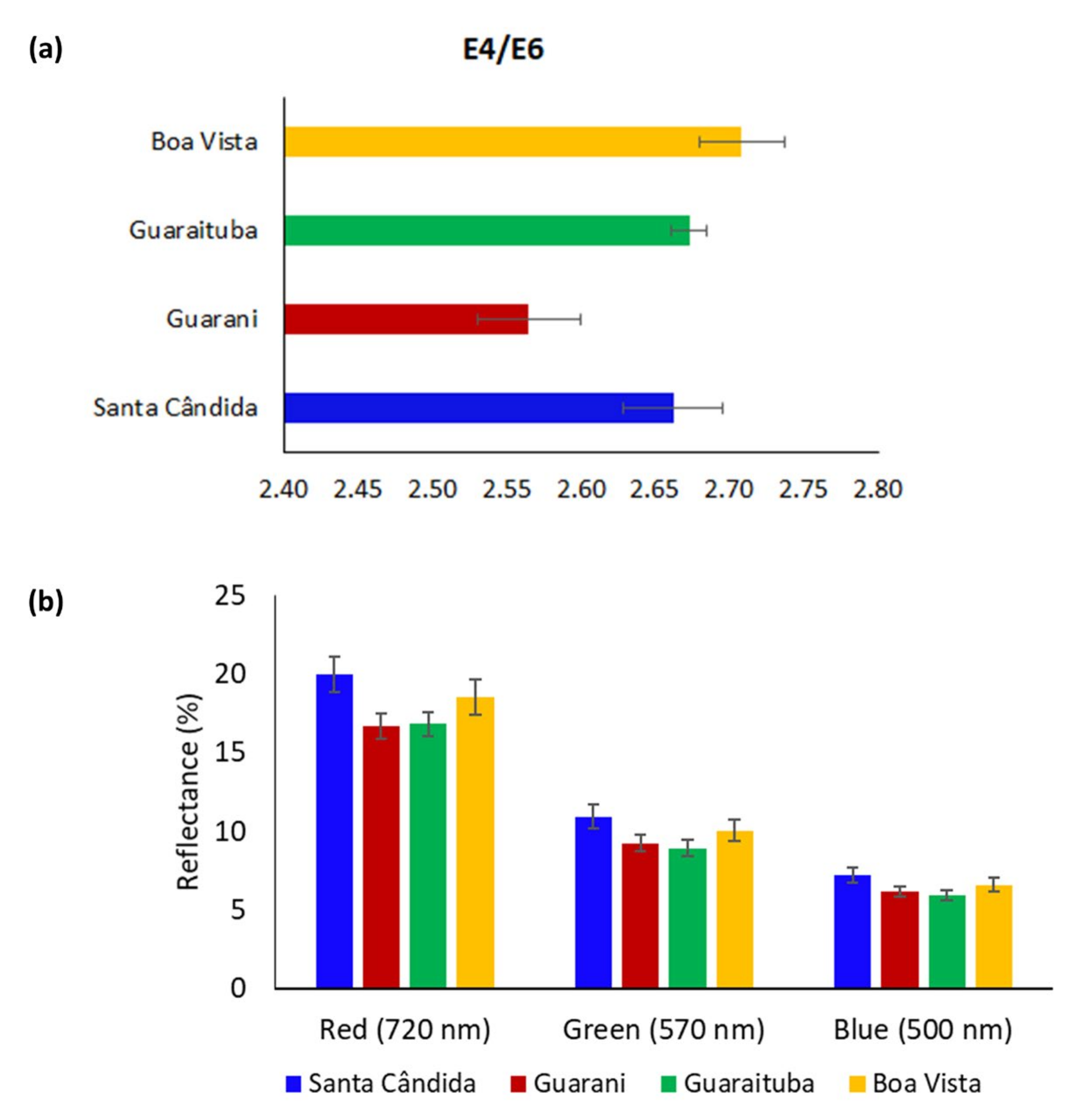 Forensicsci 02 00005 g003