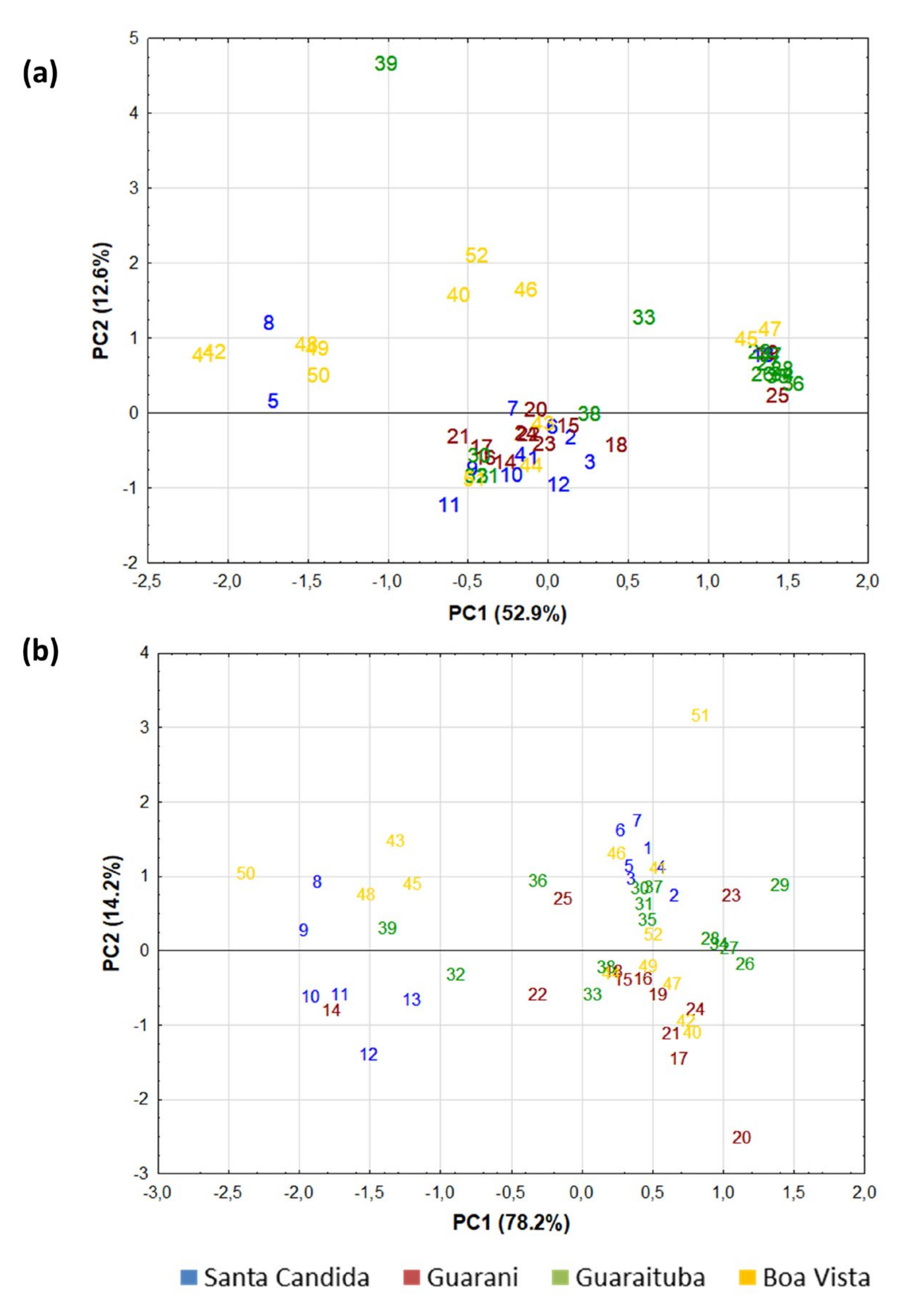 Forensicsci 02 00005 g005