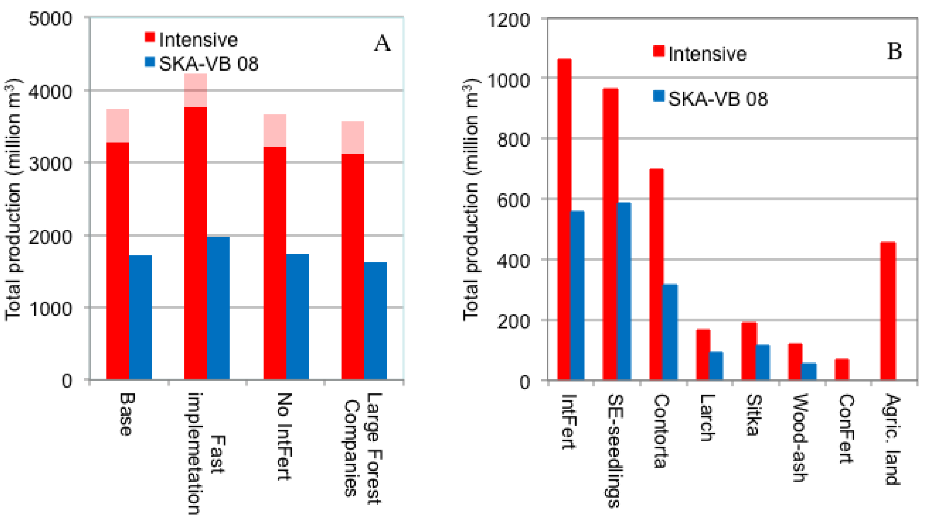 Forests 02 00373f3 1024