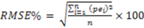 Forests 04 00218 i003