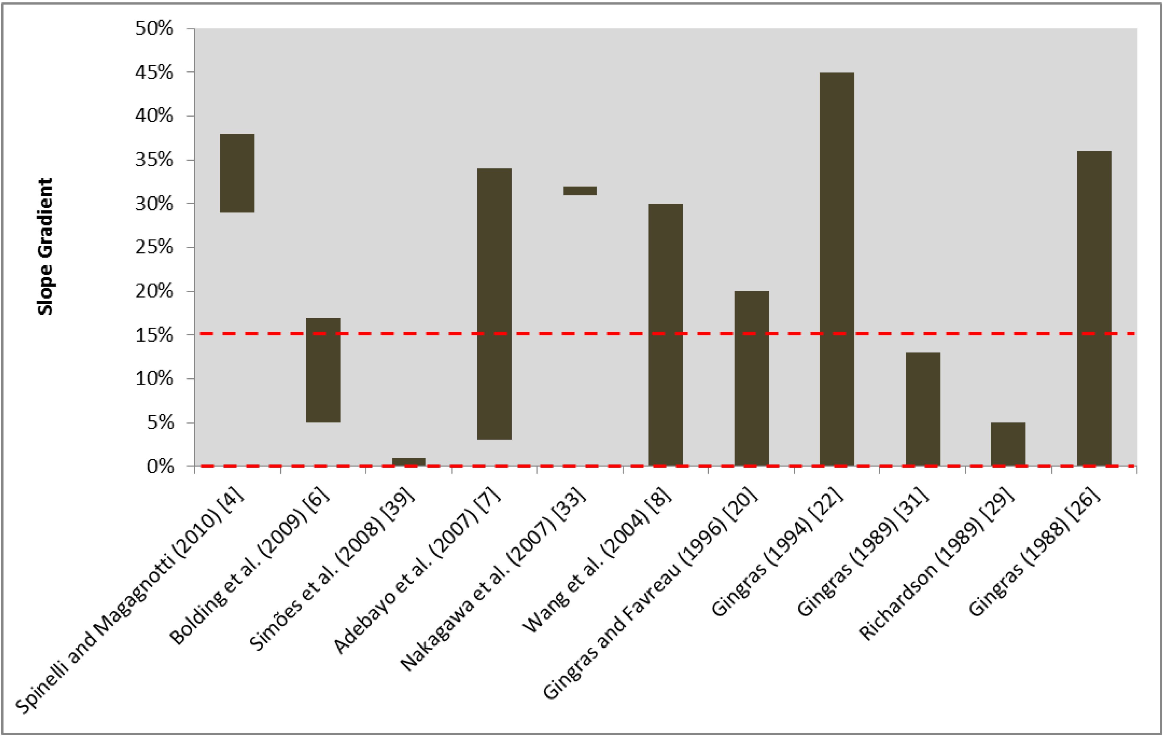 Forests 04 00898 g004