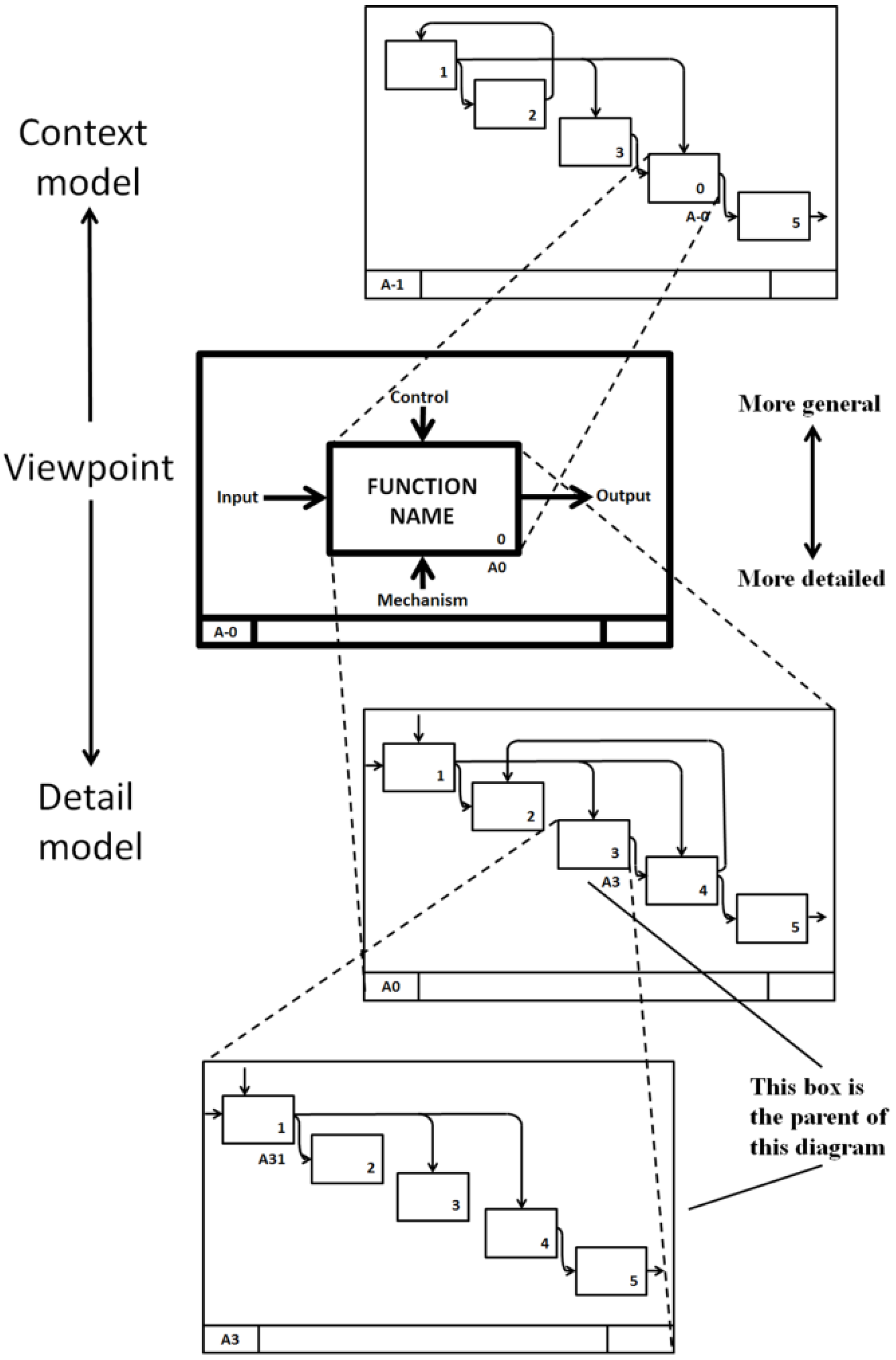 Forests 04 01171 g004