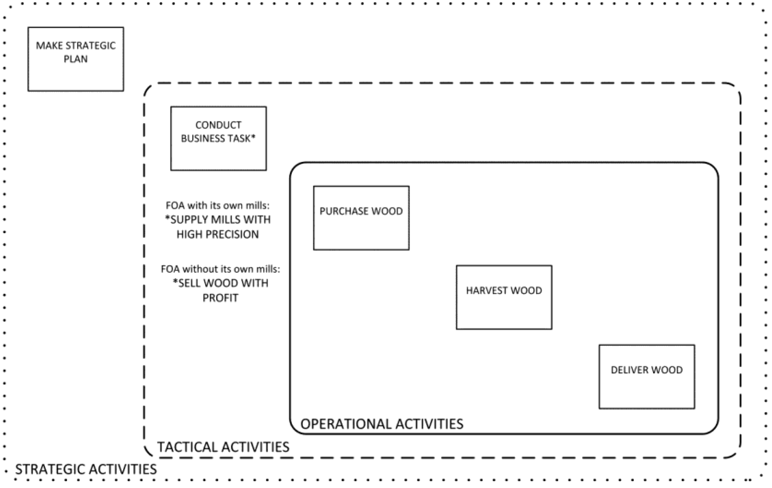 Forests 04 01171 g005