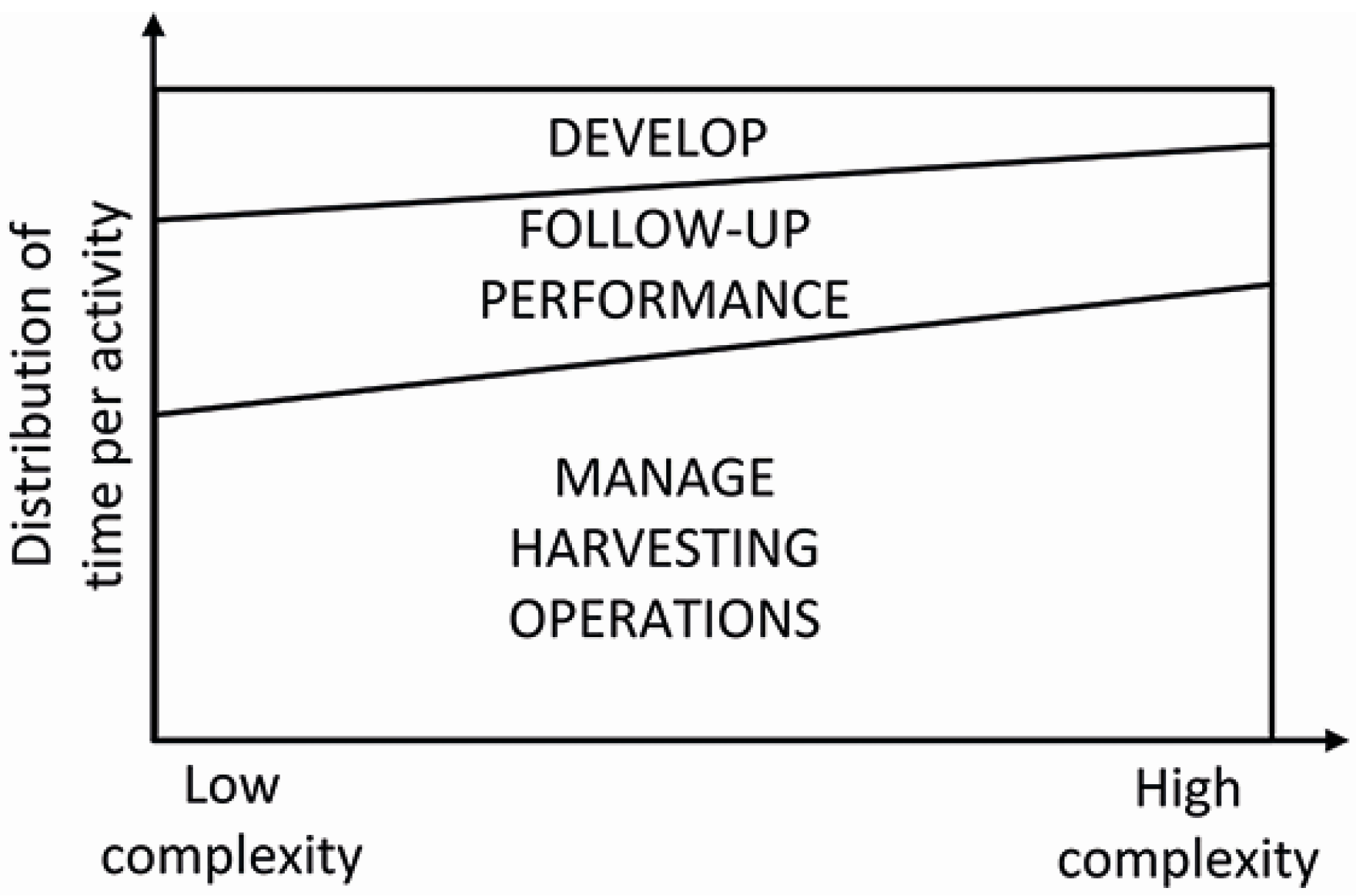 Forests 04 01171 g013