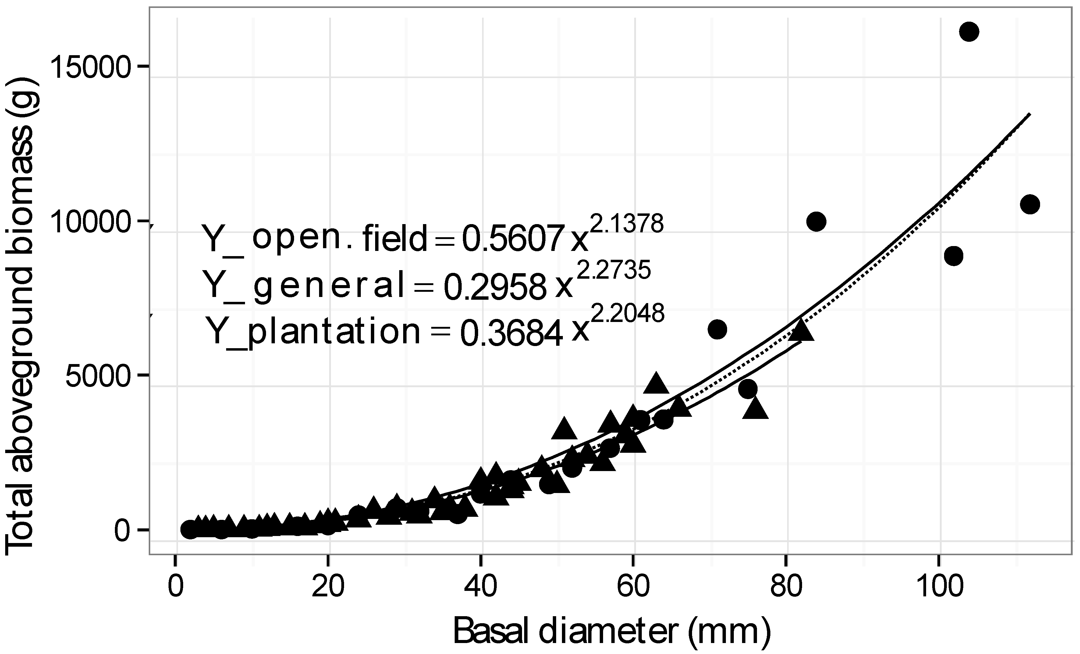 Forests 06 01083 g003