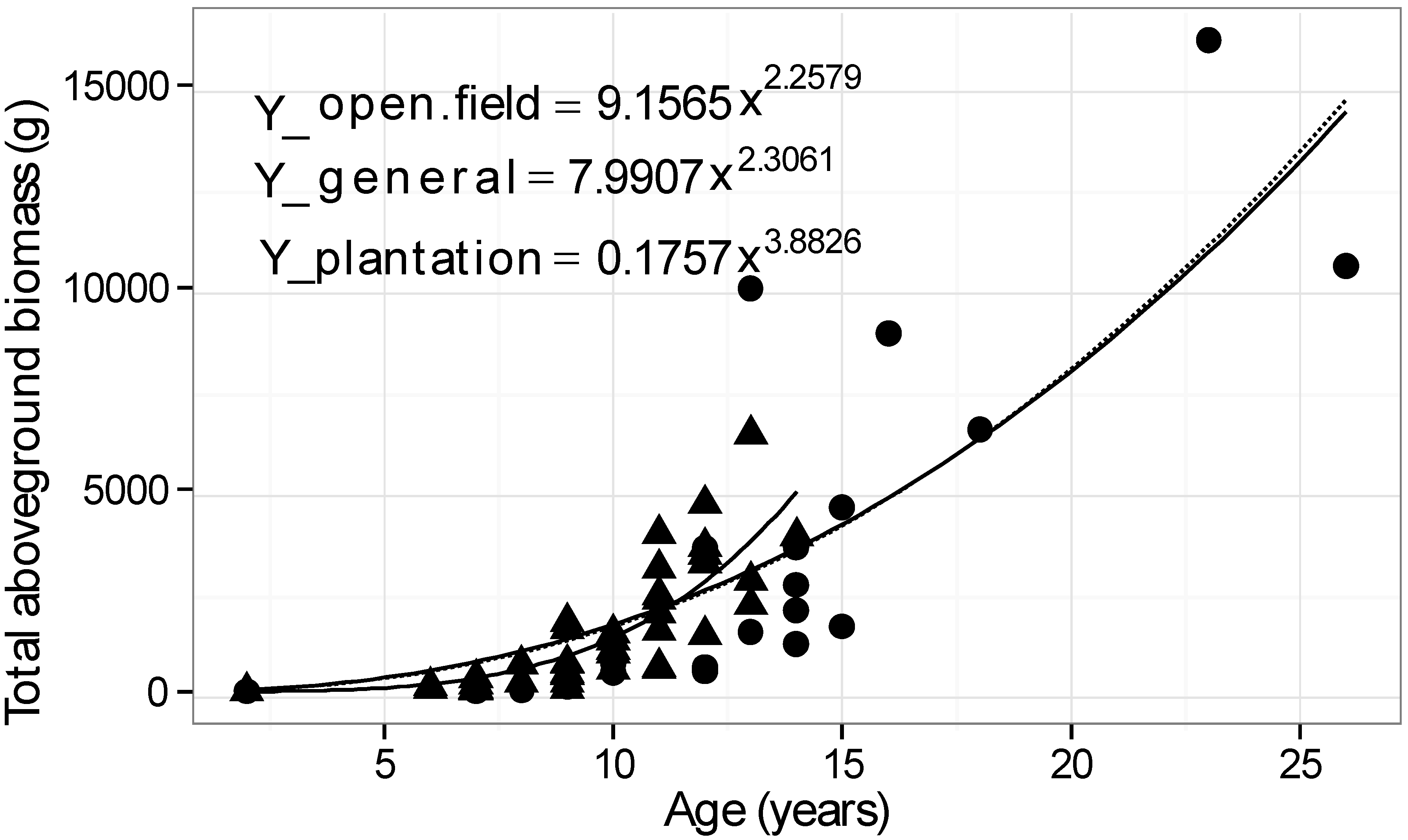 Forests 06 01083 g004