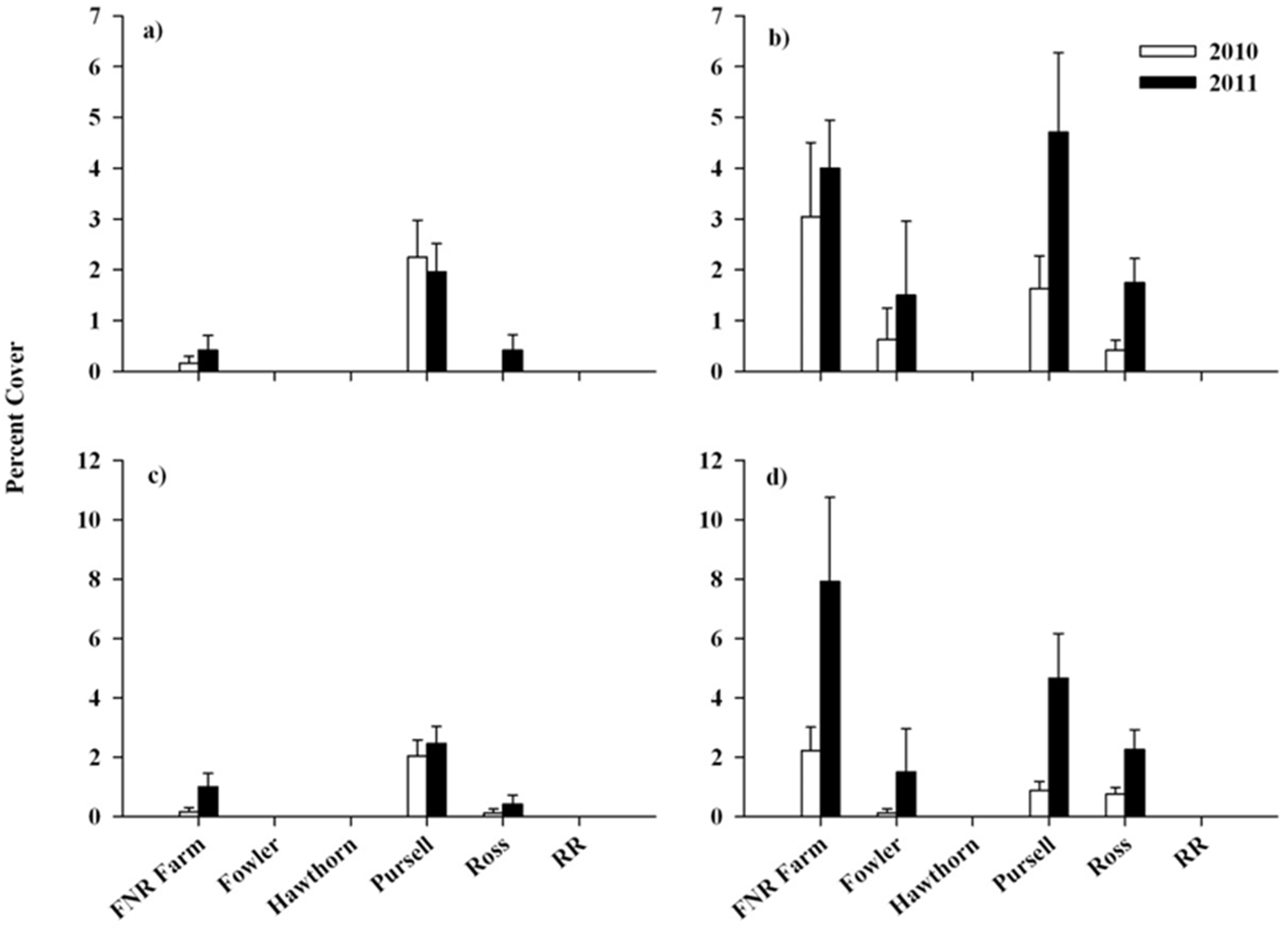 Forests 06 01878 g007