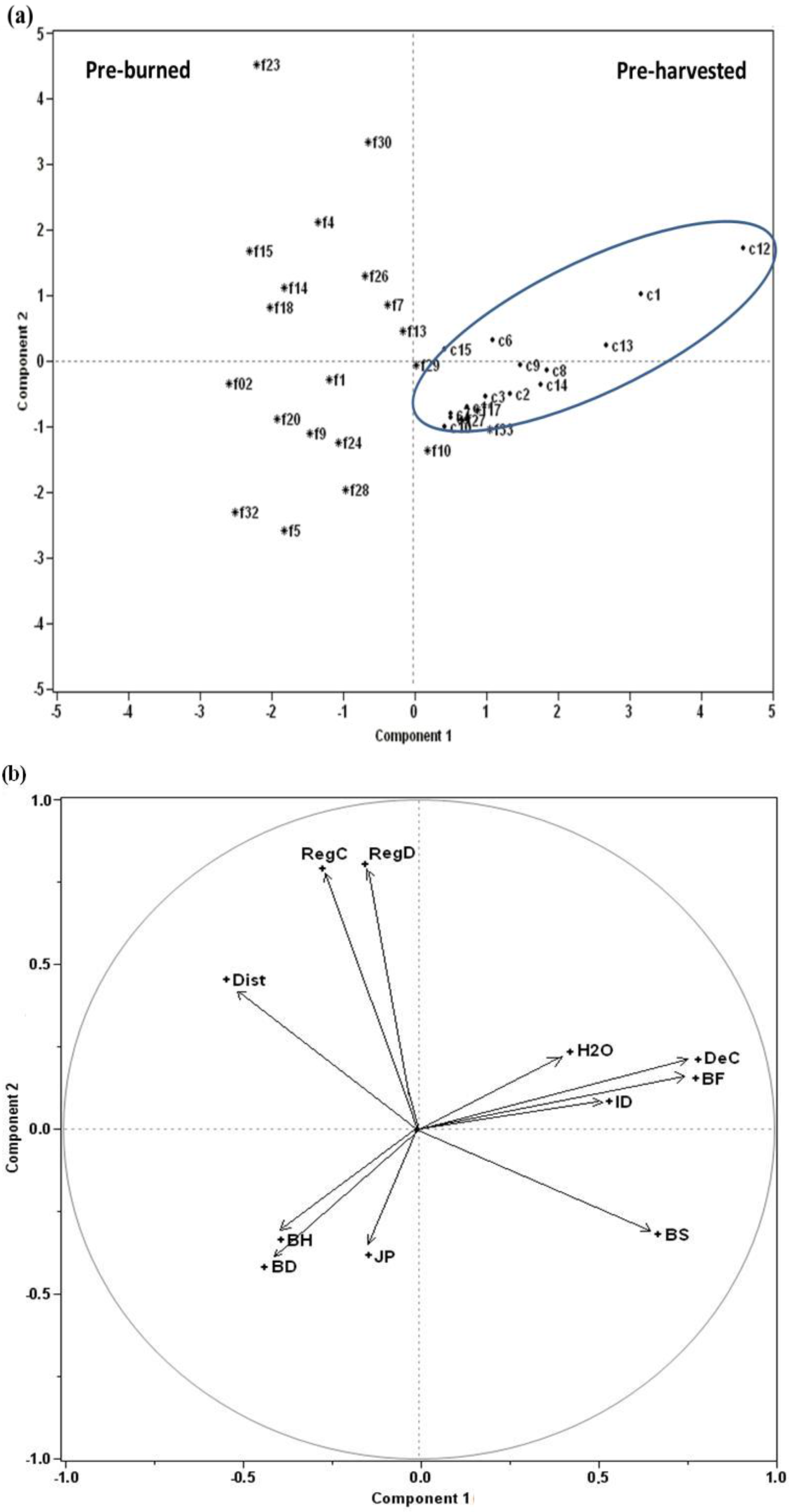 Forests 06 04105 g003a