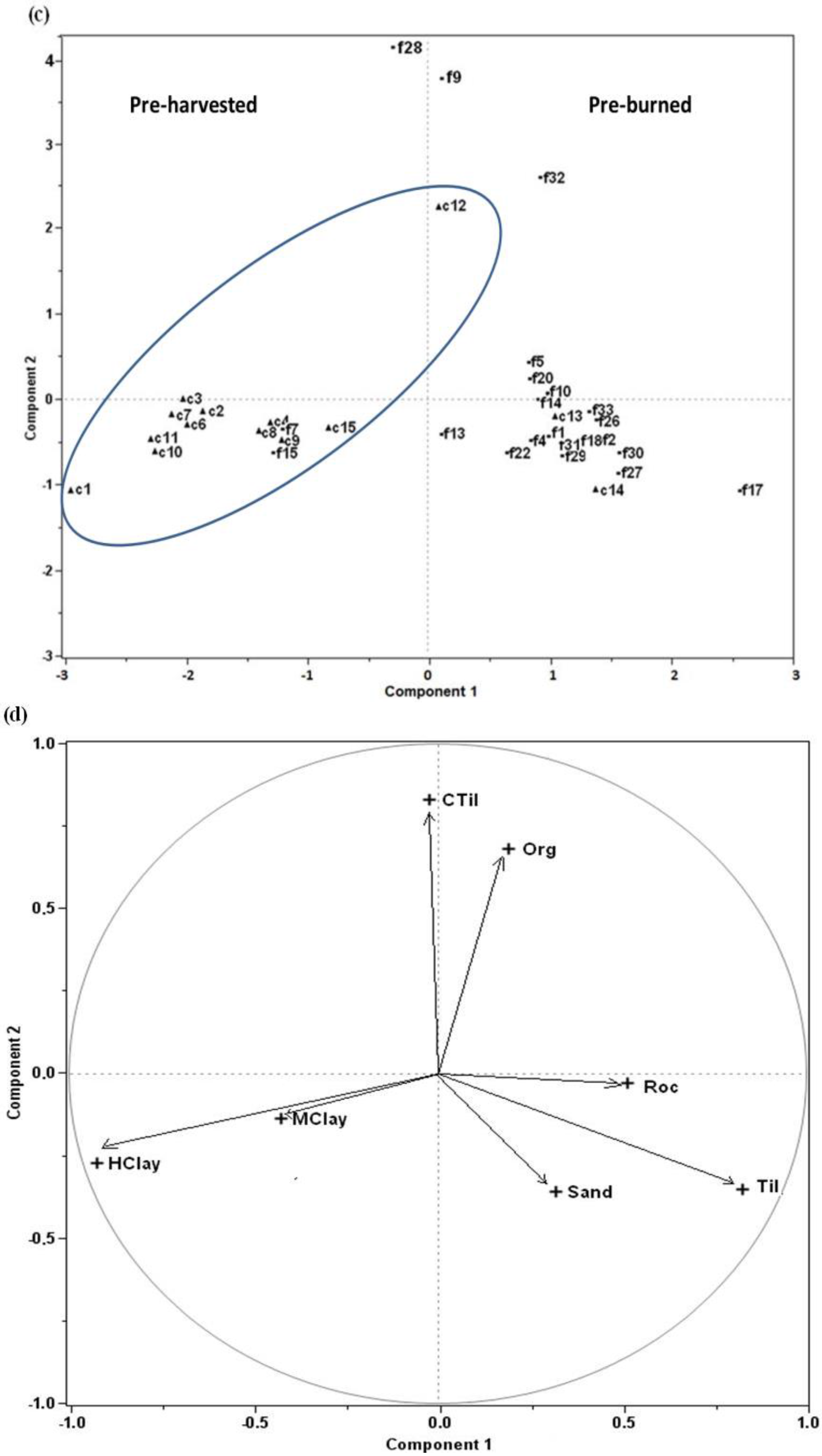Forests 06 04105 g003b