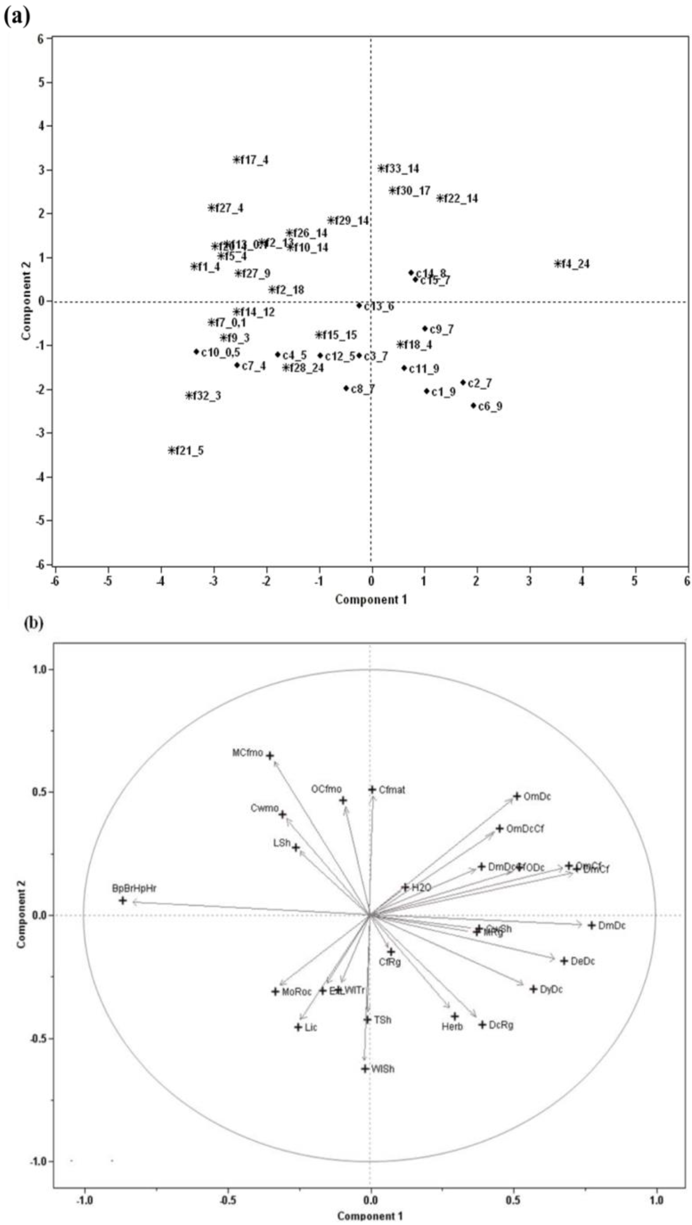 Forests 06 04105 g006