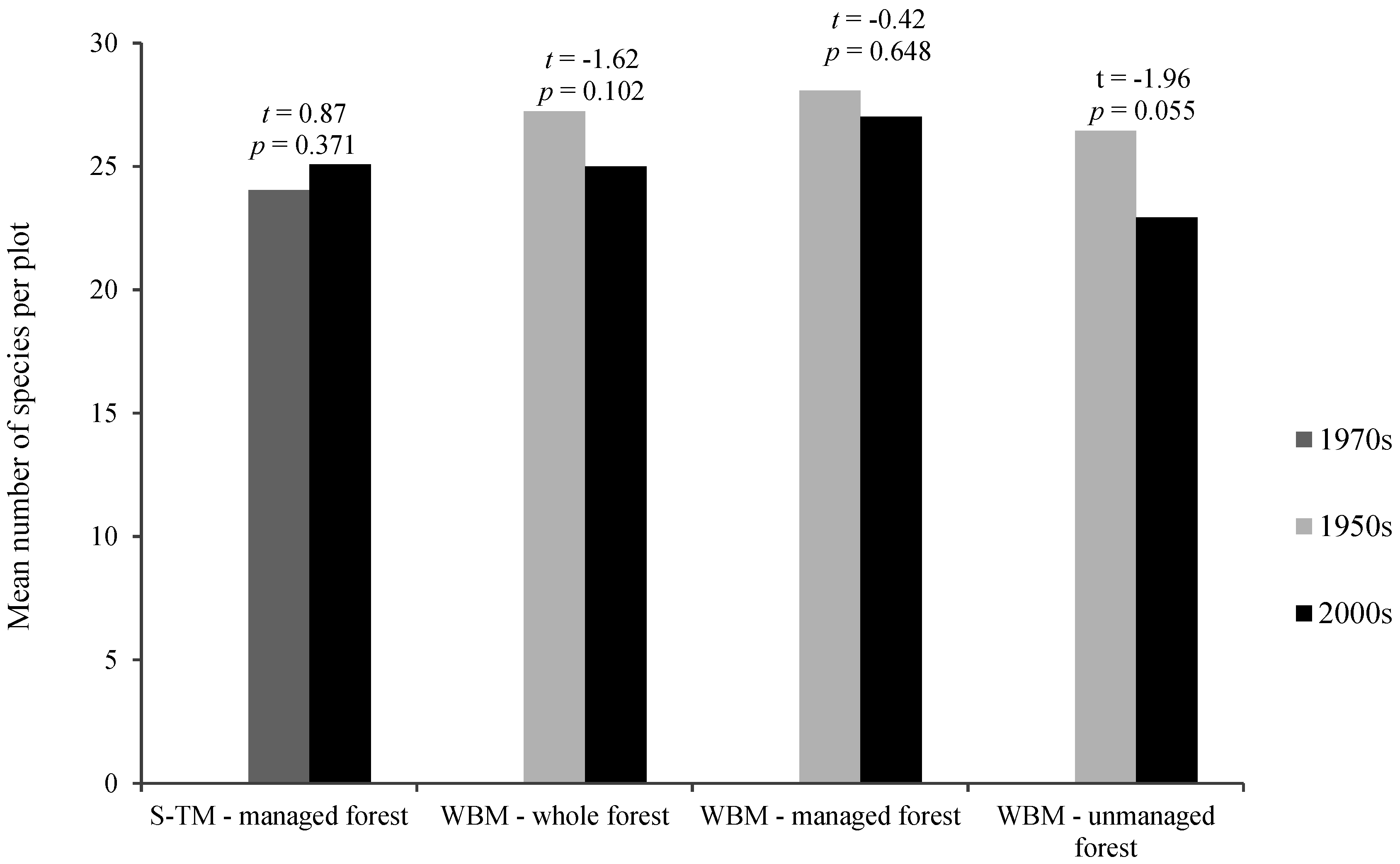 Forests 06 04376 g001