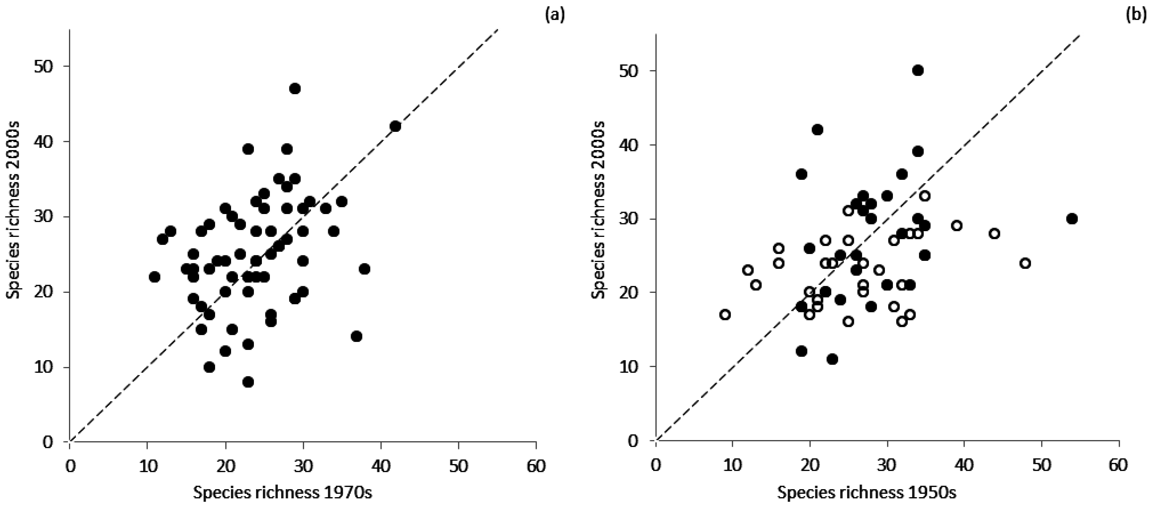 Forests 06 04376 g002