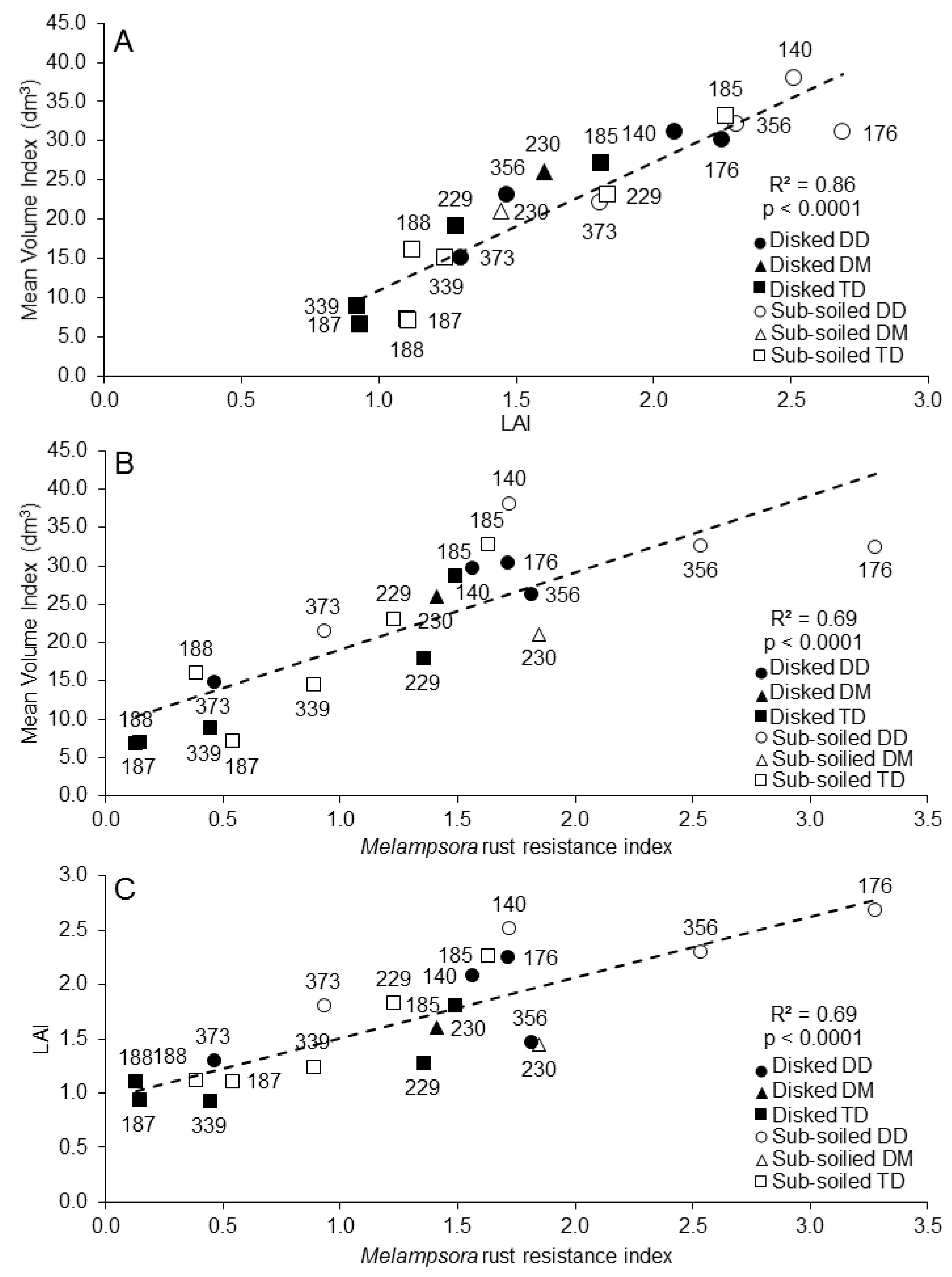 Forests 07 00074 g002